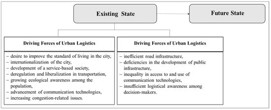 Energies 17 05249 g002