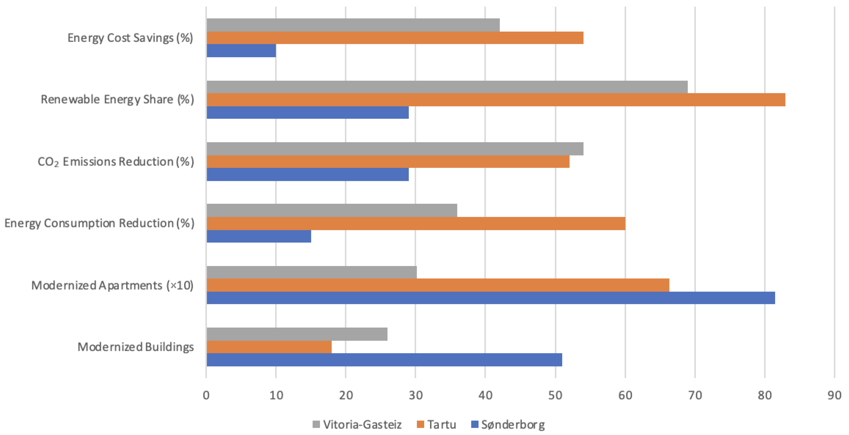 Energies 17 05249 g003