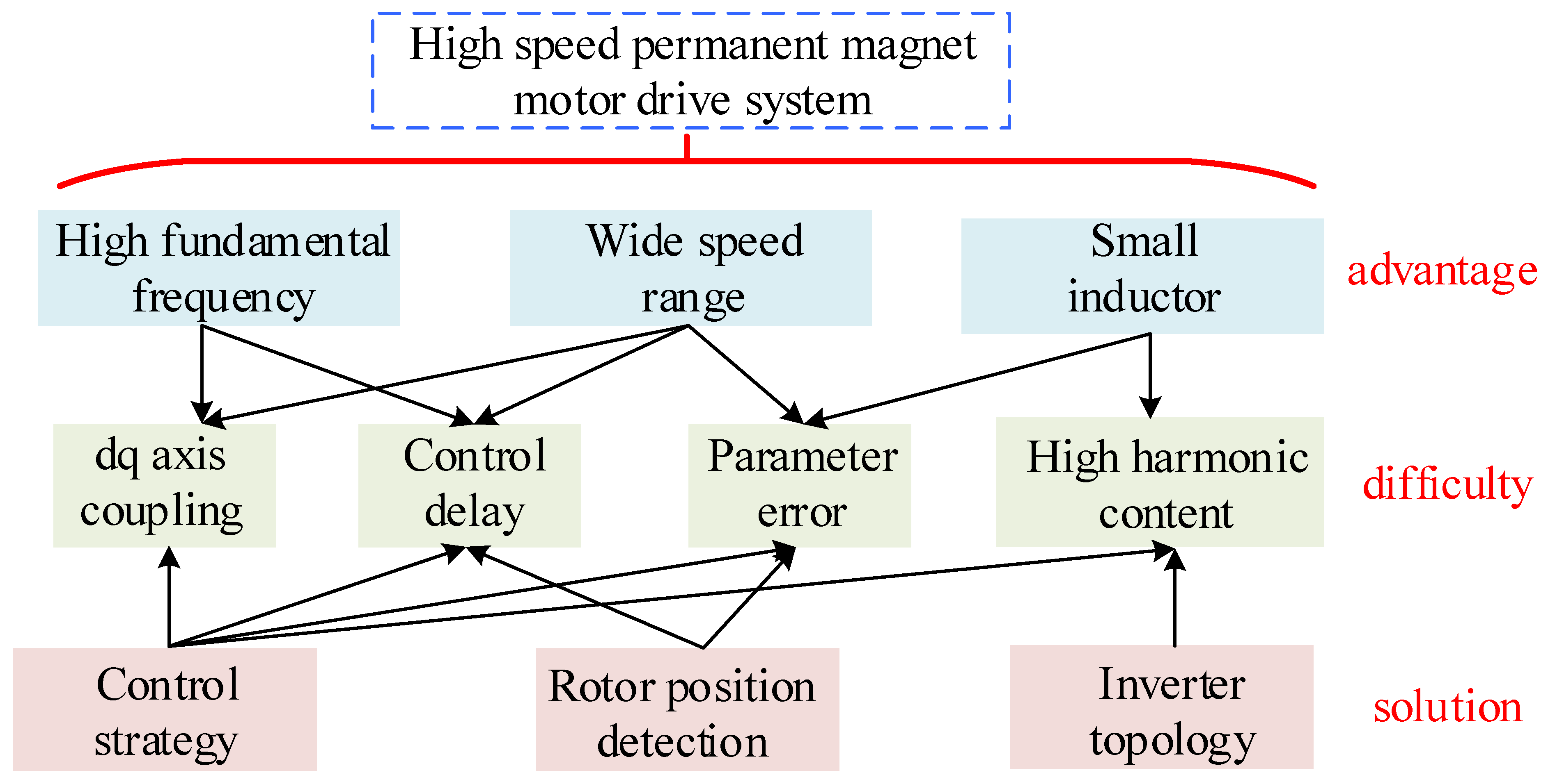 Energies 17 05252 g001