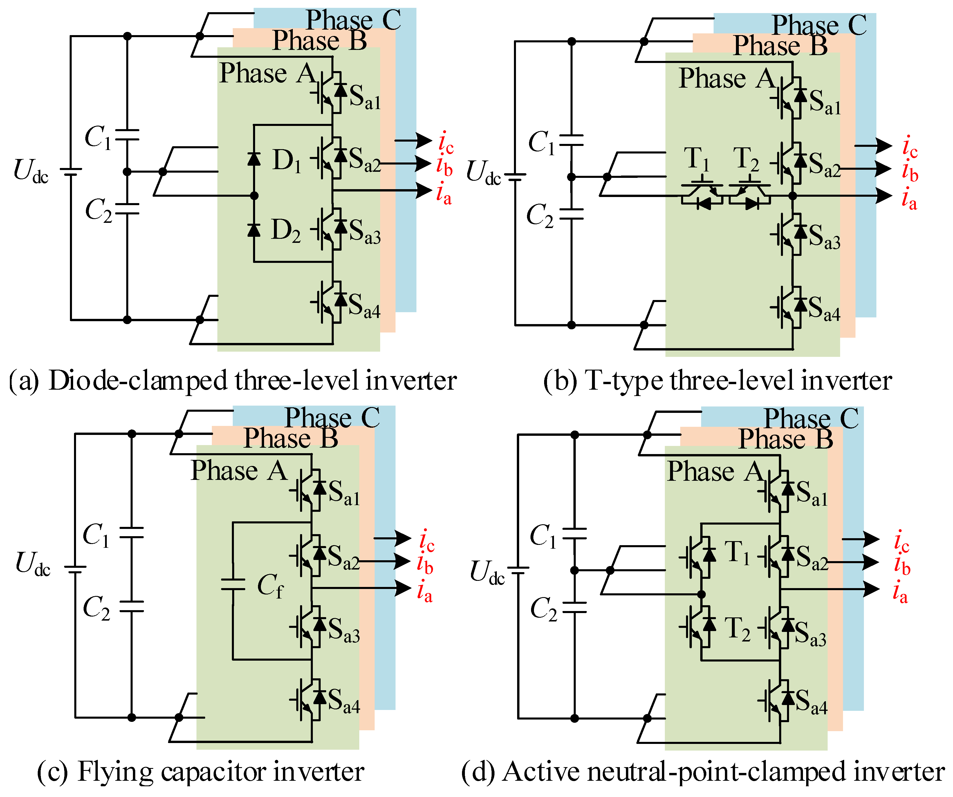 Energies 17 05252 g003