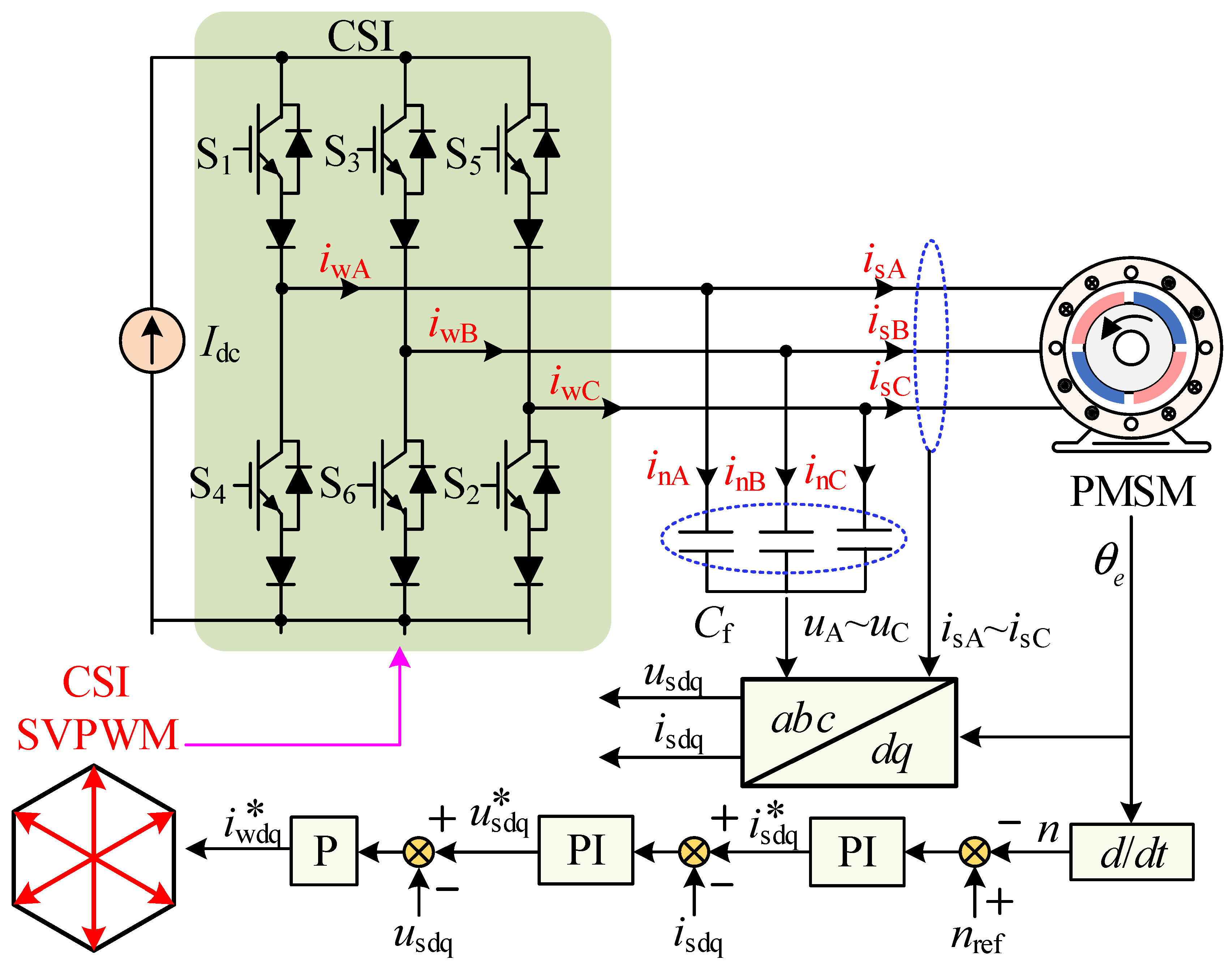 Energies 17 05252 g006
