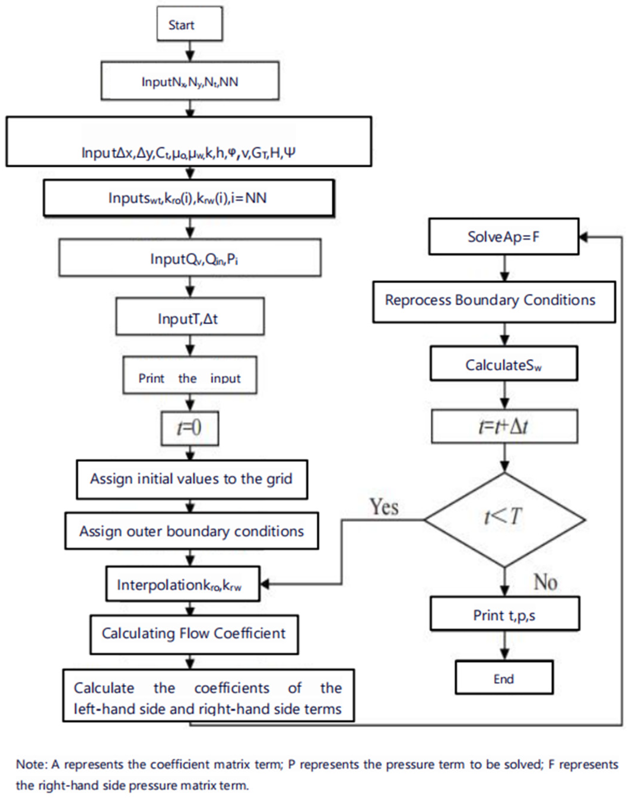 Energies 17 05253 g001