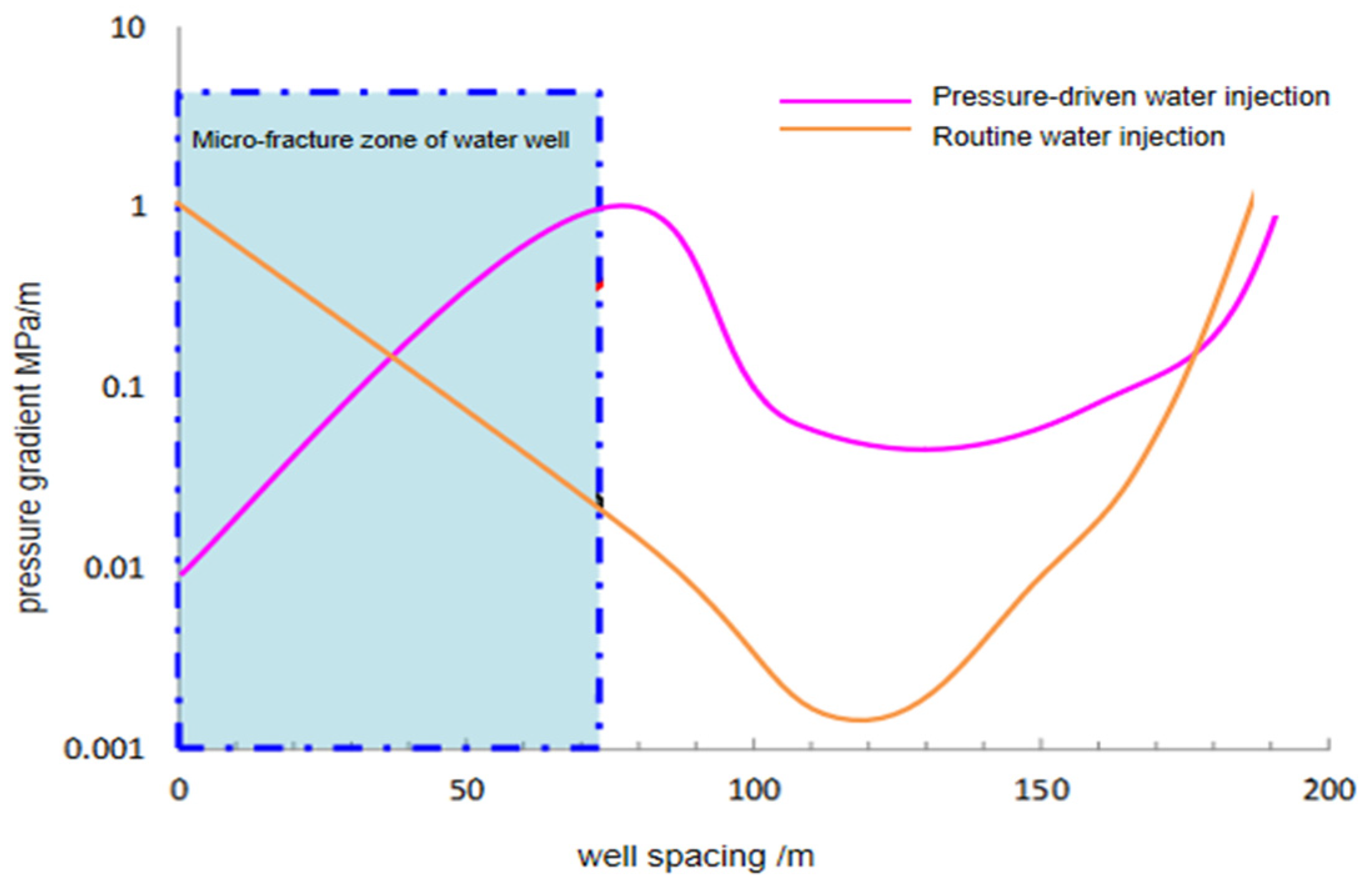 Energies 17 05253 g002