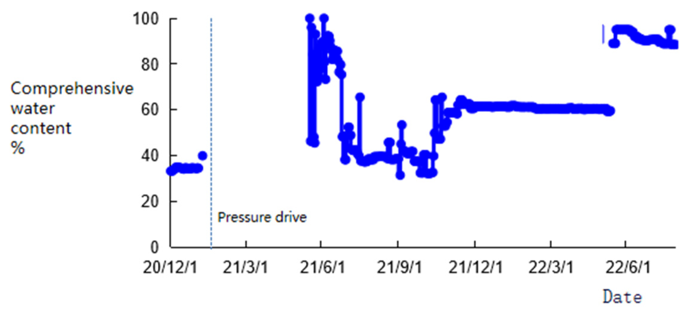 Energies 17 05253 g009