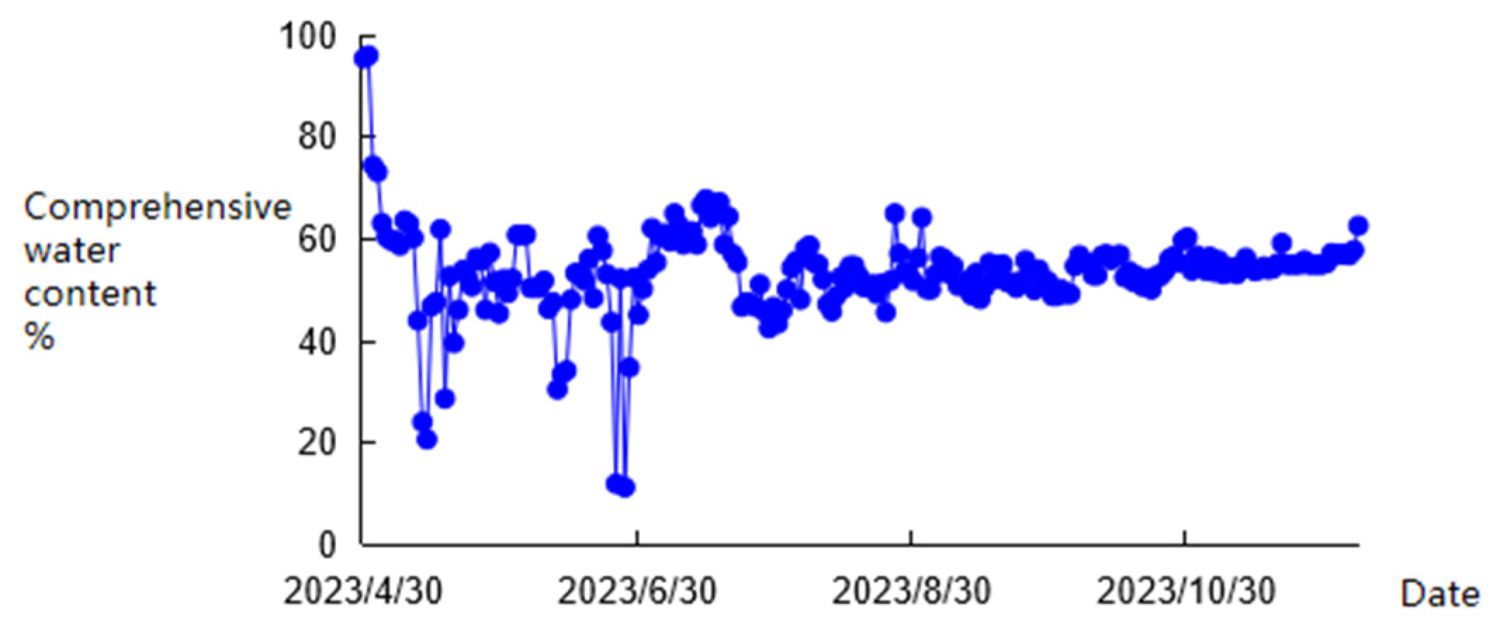 Energies 17 05253 g010