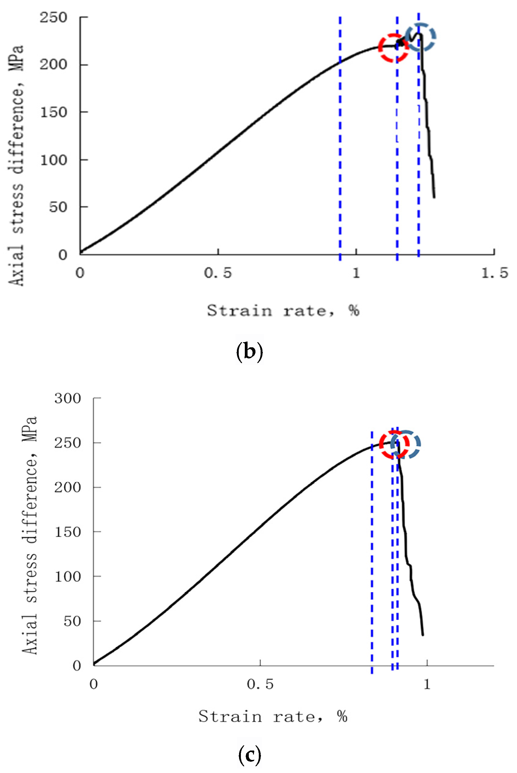 Energies 17 05253 g011b