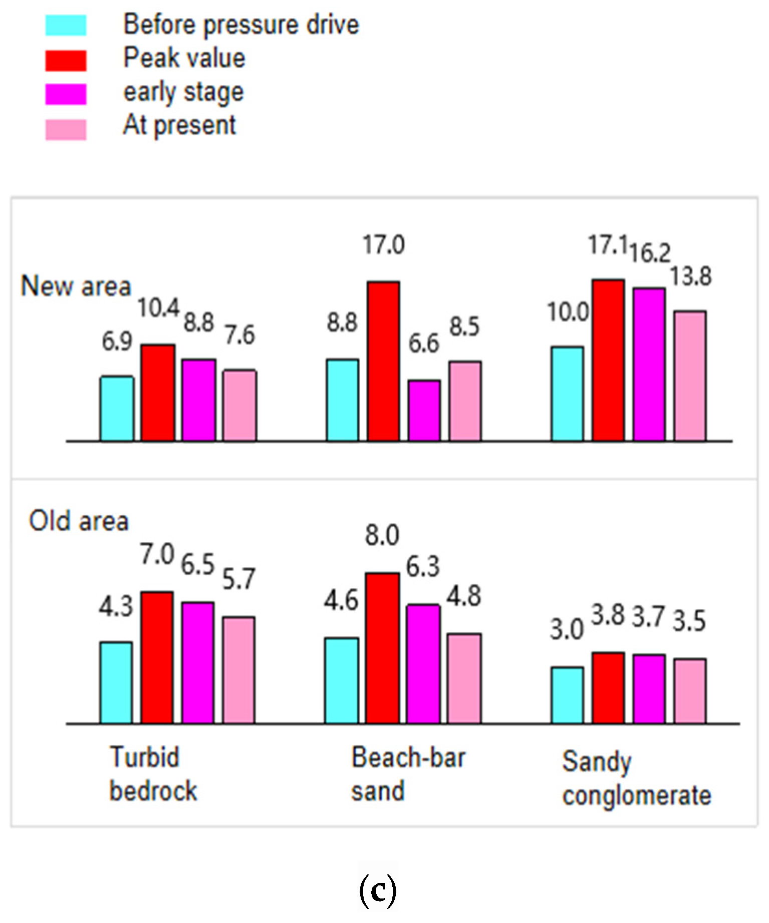 Energies 17 05253 g013b