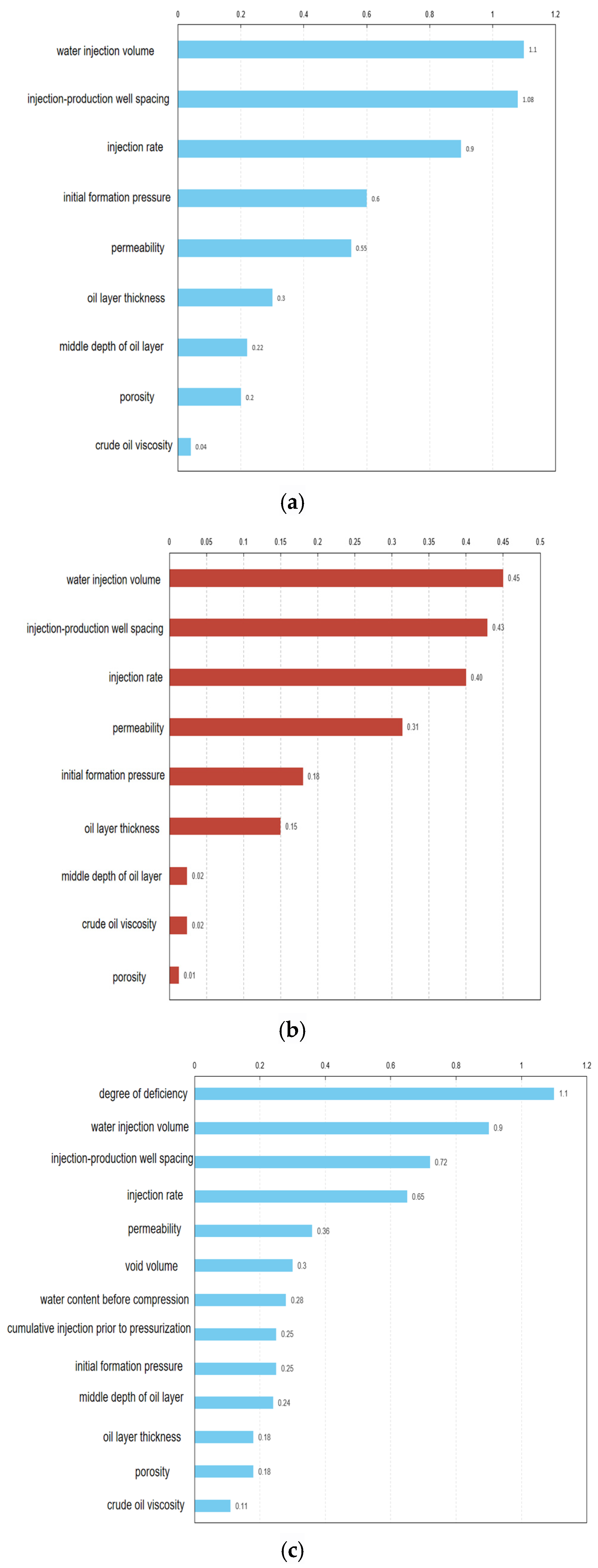Energies 17 05253 g014a