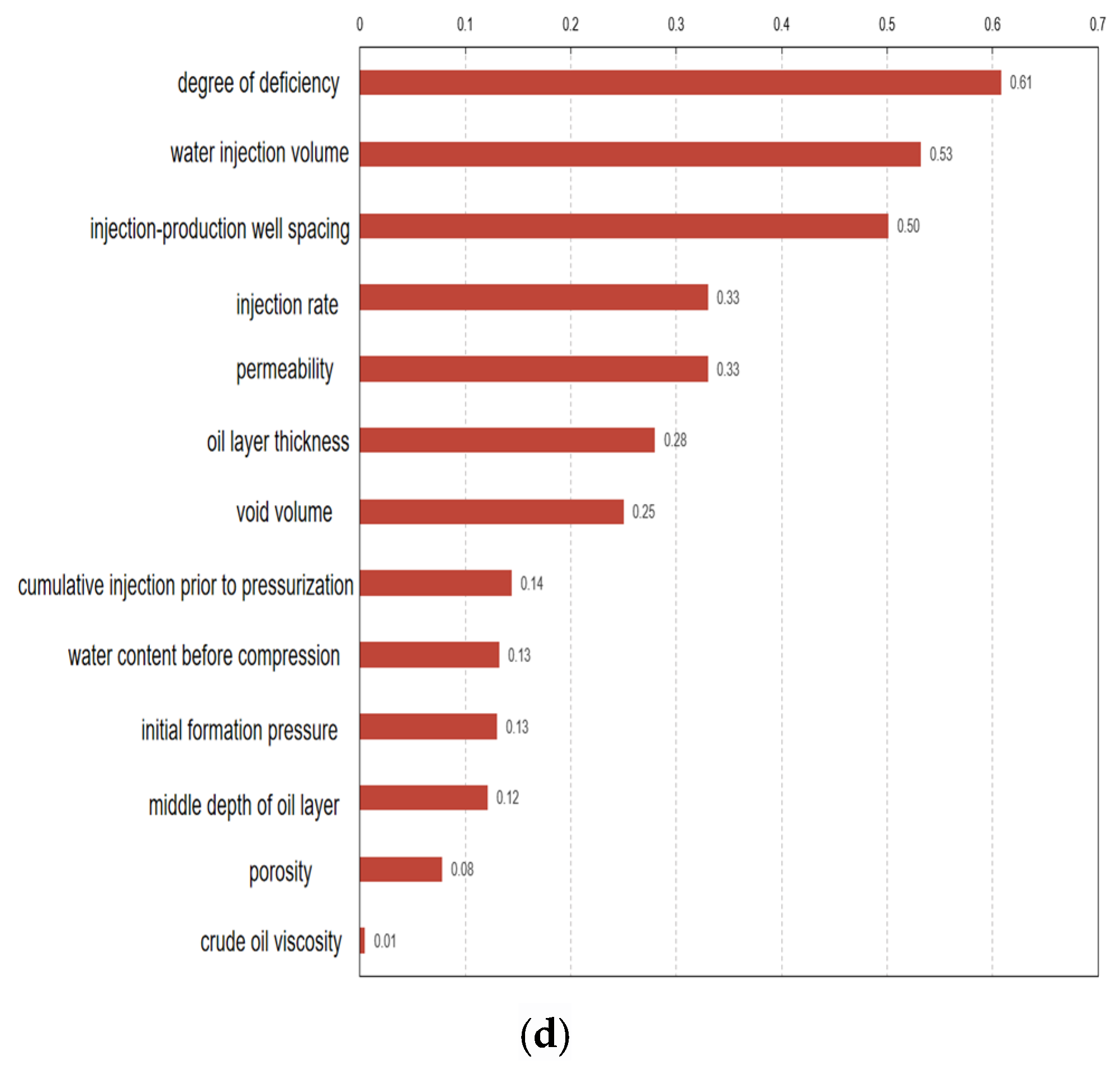 Energies 17 05253 g014b