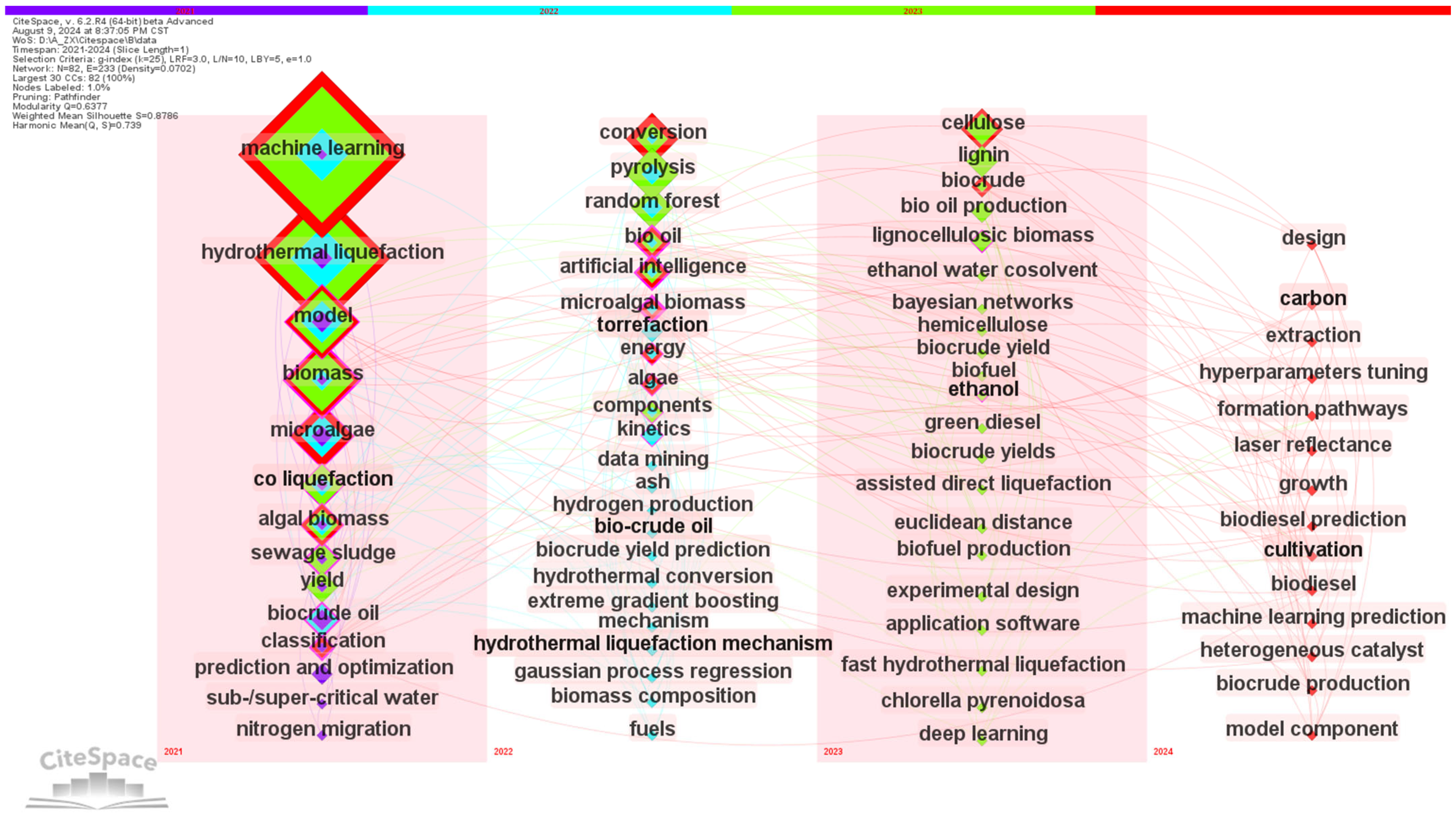 Energies 17 05254 g005