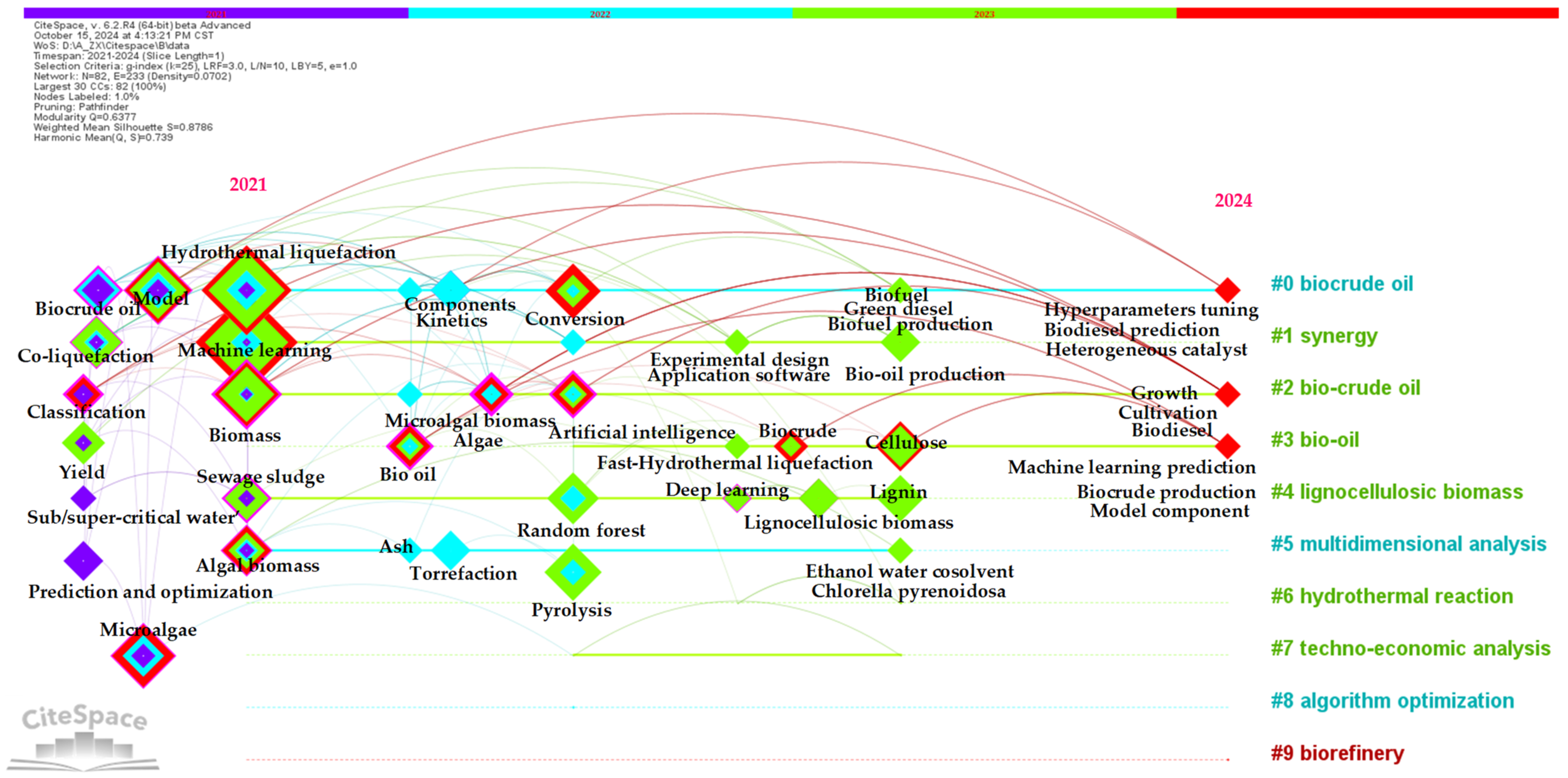 Energies 17 05254 g006
