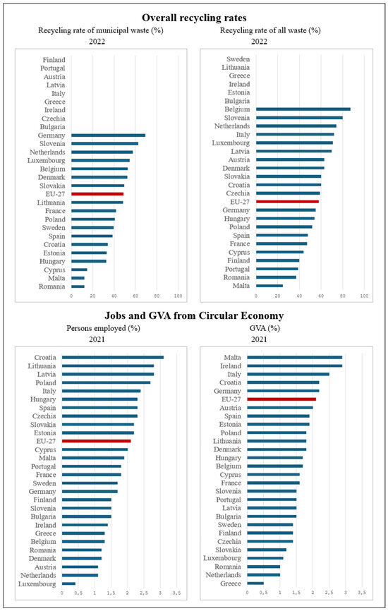 Energies 17 05255 g0a1b