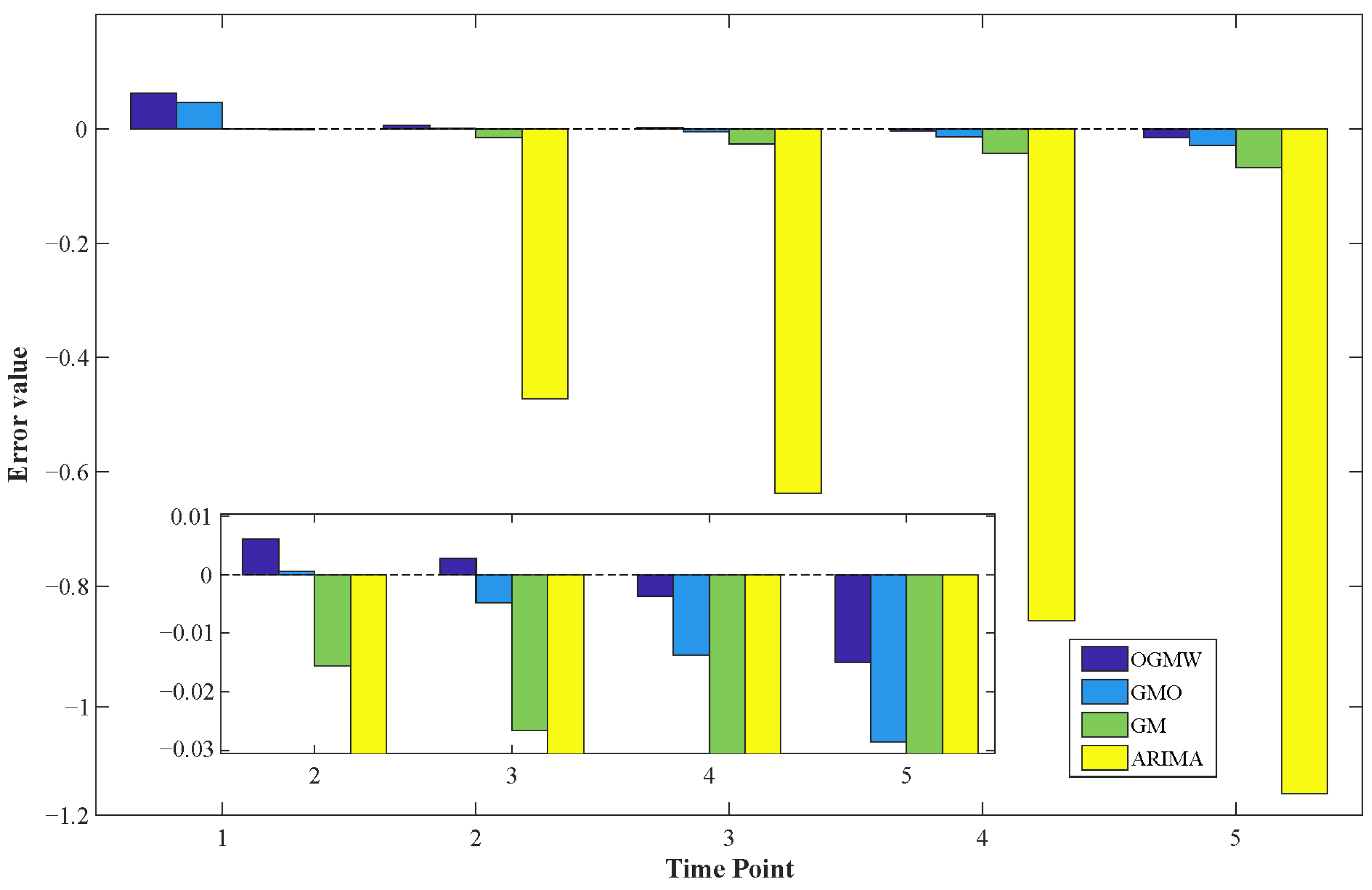 Energies 17 05256 g005