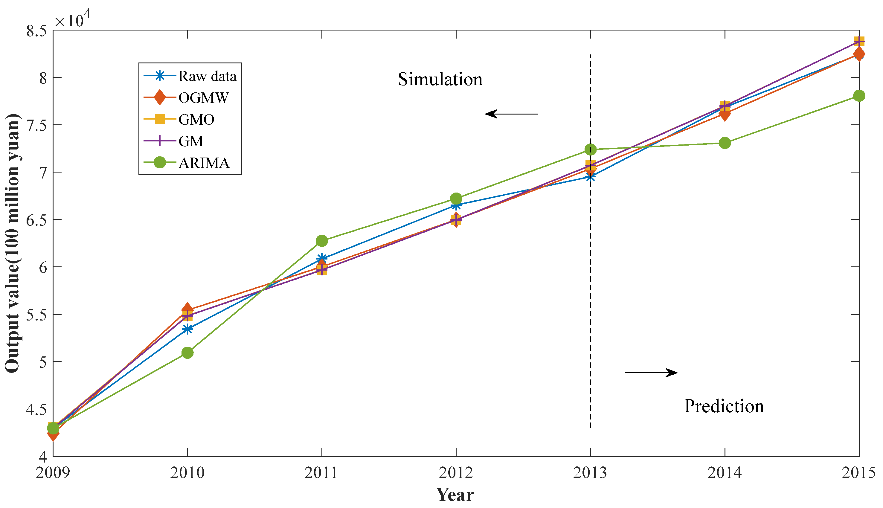 Energies 17 05256 g006
