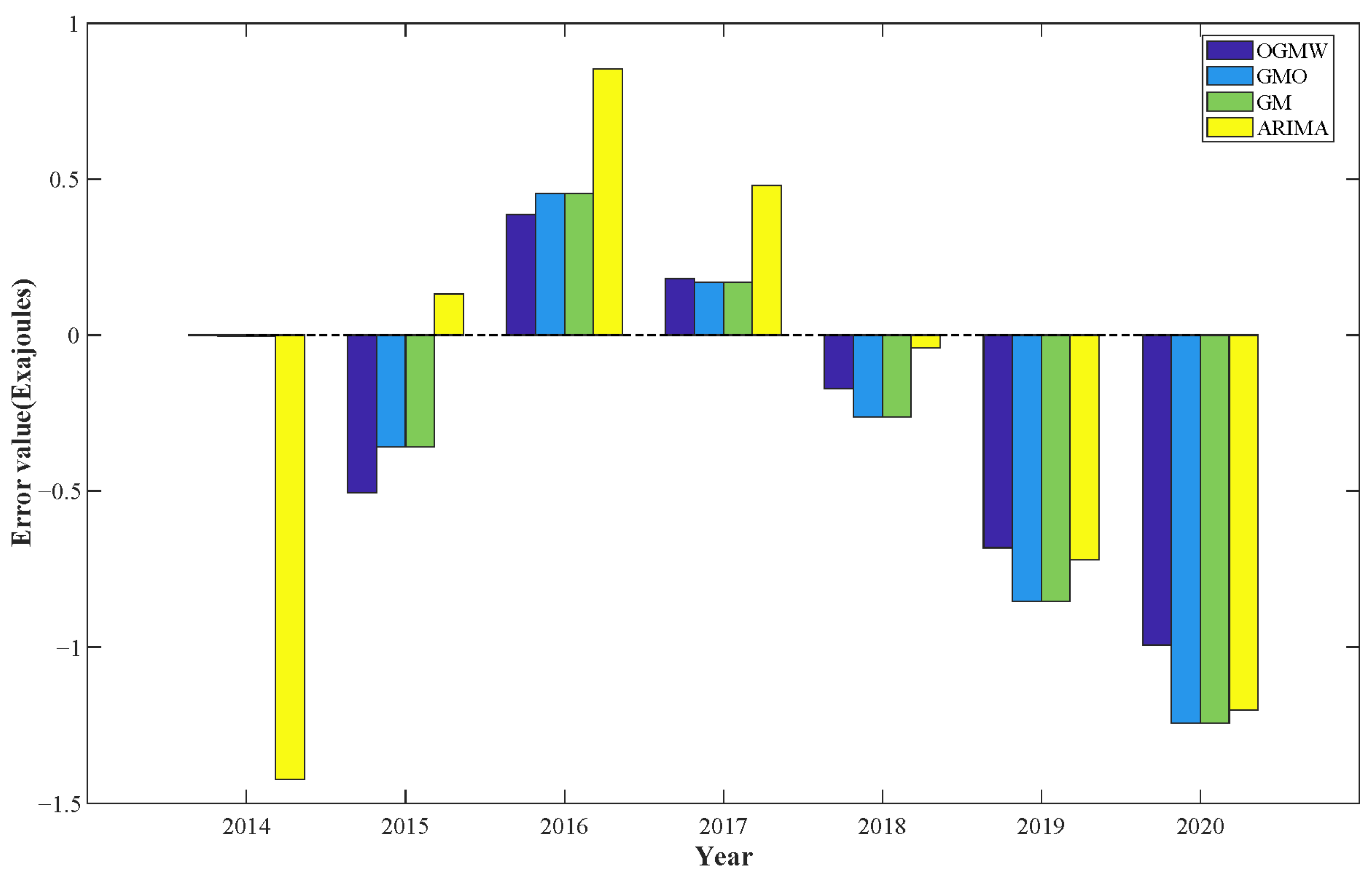 Energies 17 05256 g017