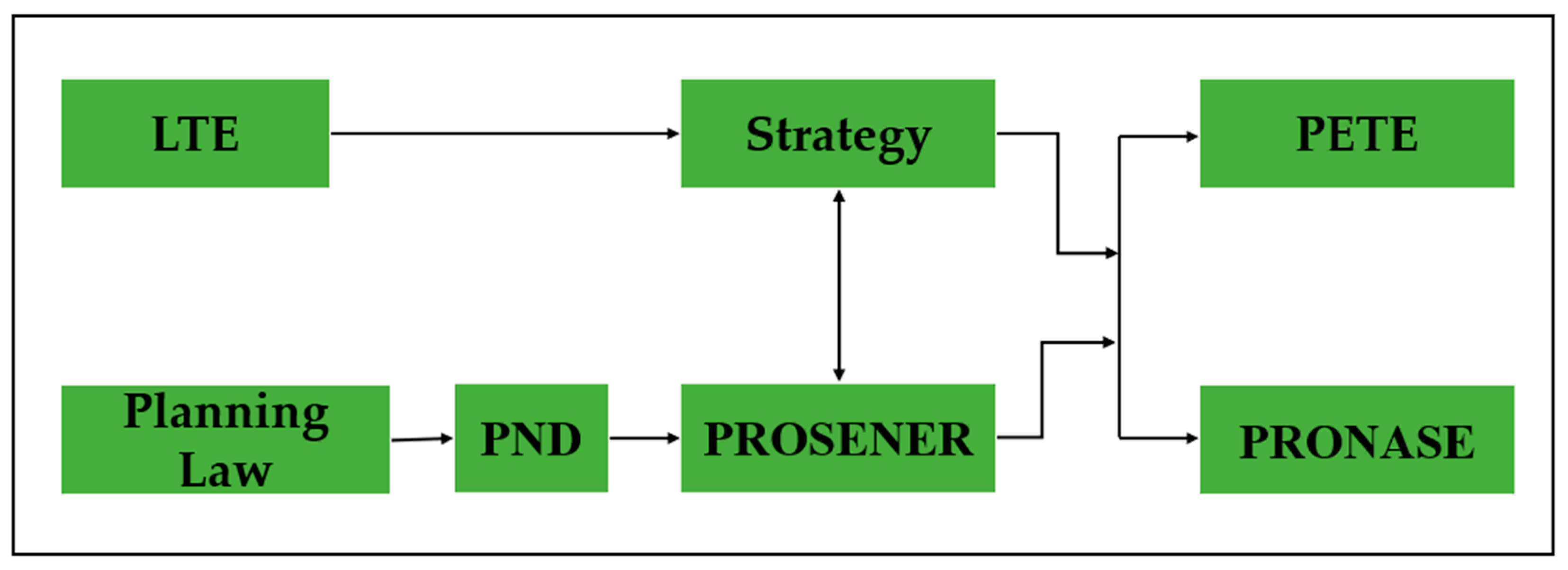 Energies 17 05259 g002