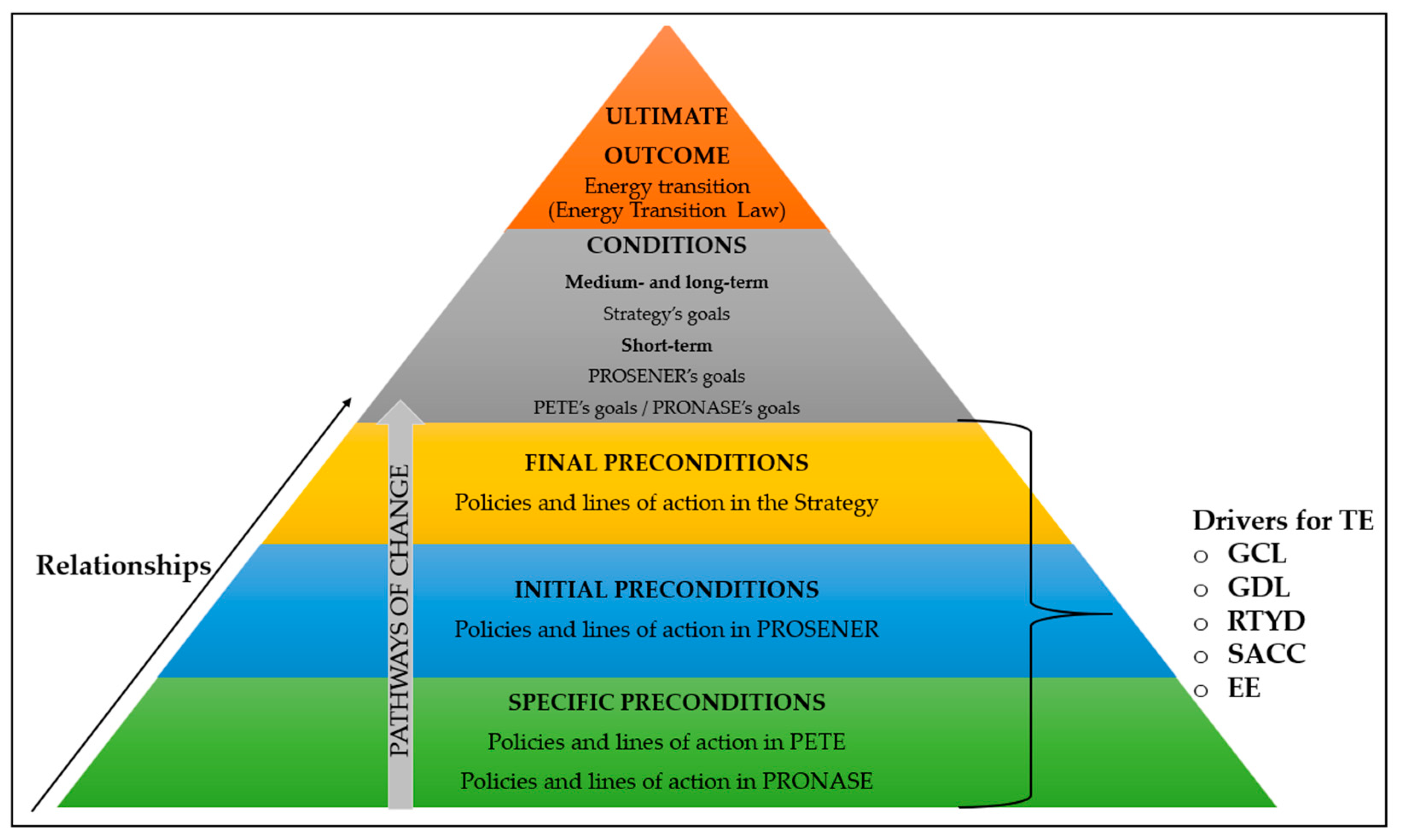Energies 17 05259 g005