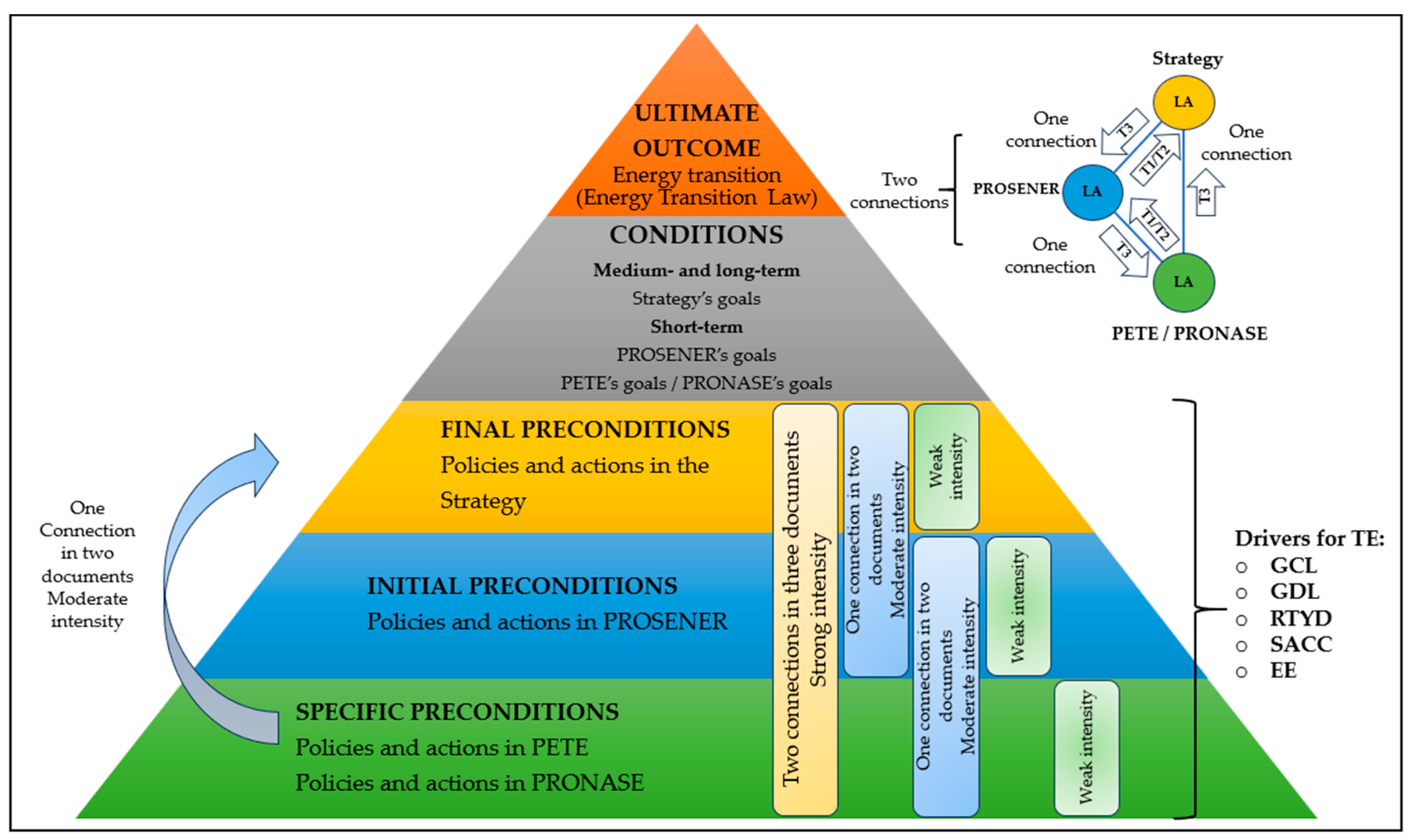Energies 17 05259 g006