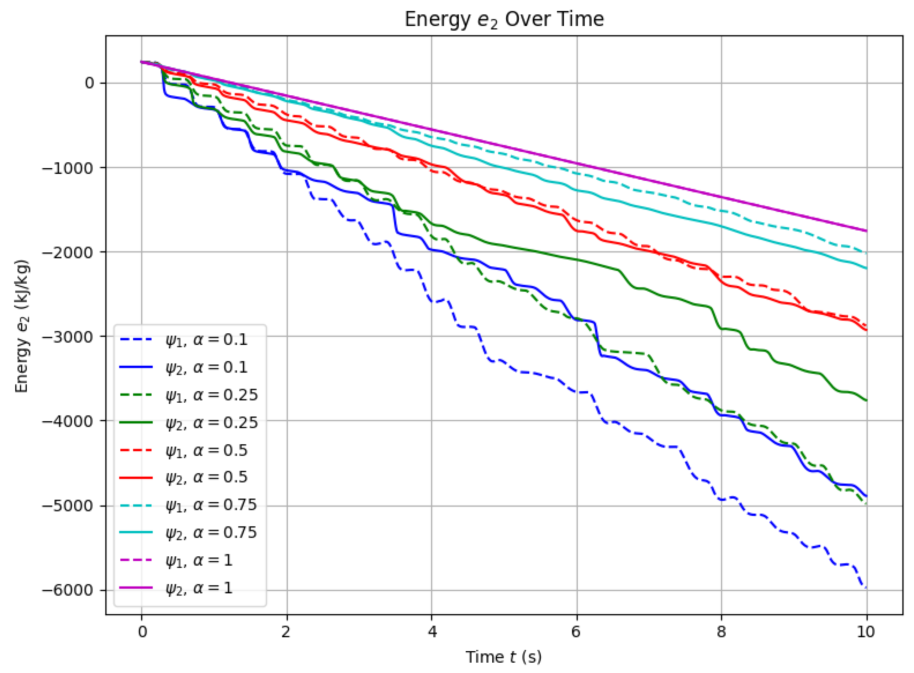 Energies 17 05260 g006