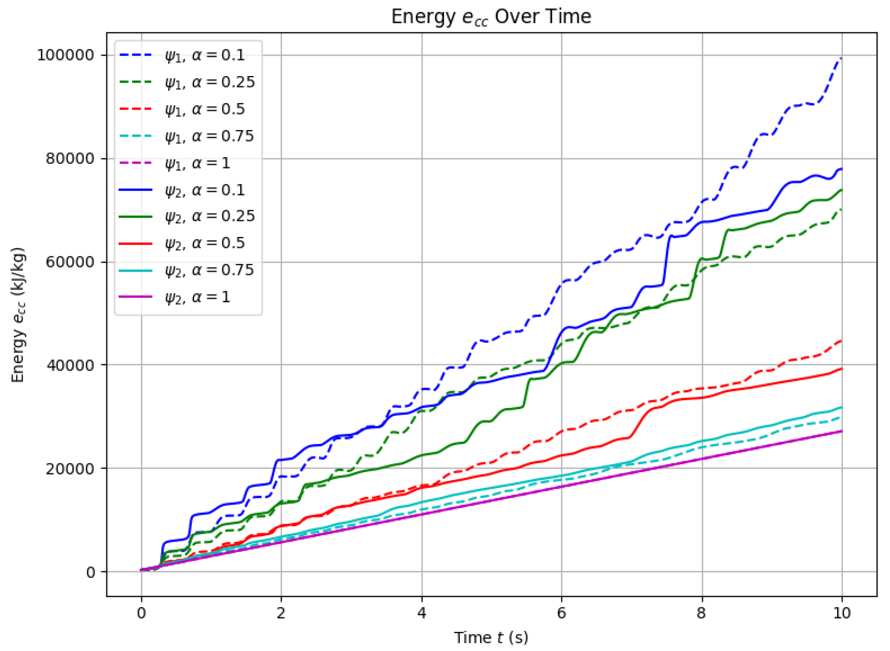 Energies 17 05260 g008