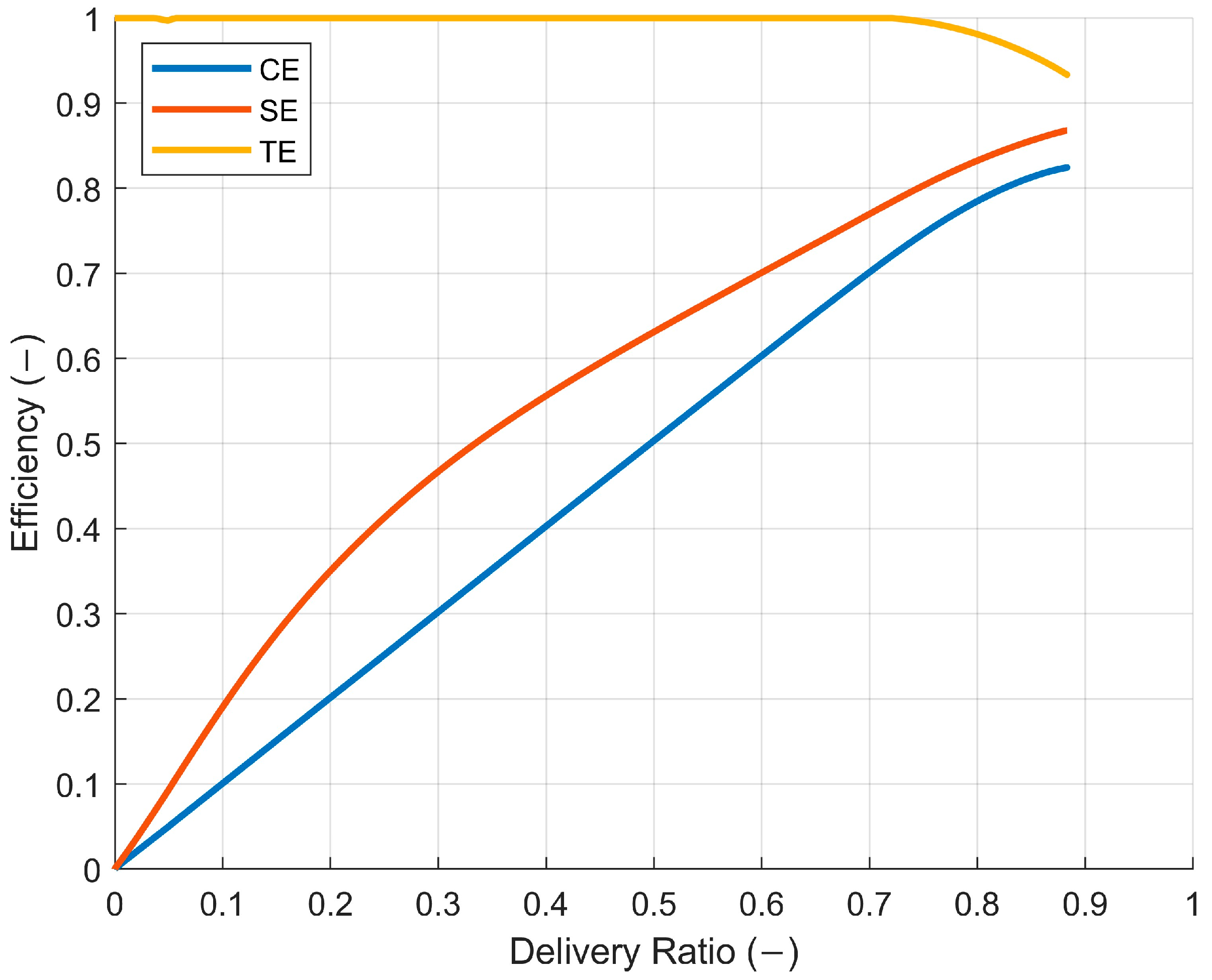 Energies 17 05262 g005