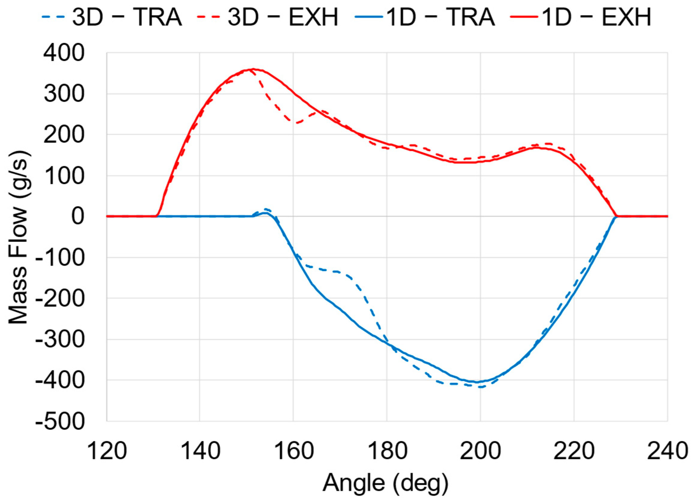 Energies 17 05262 g009