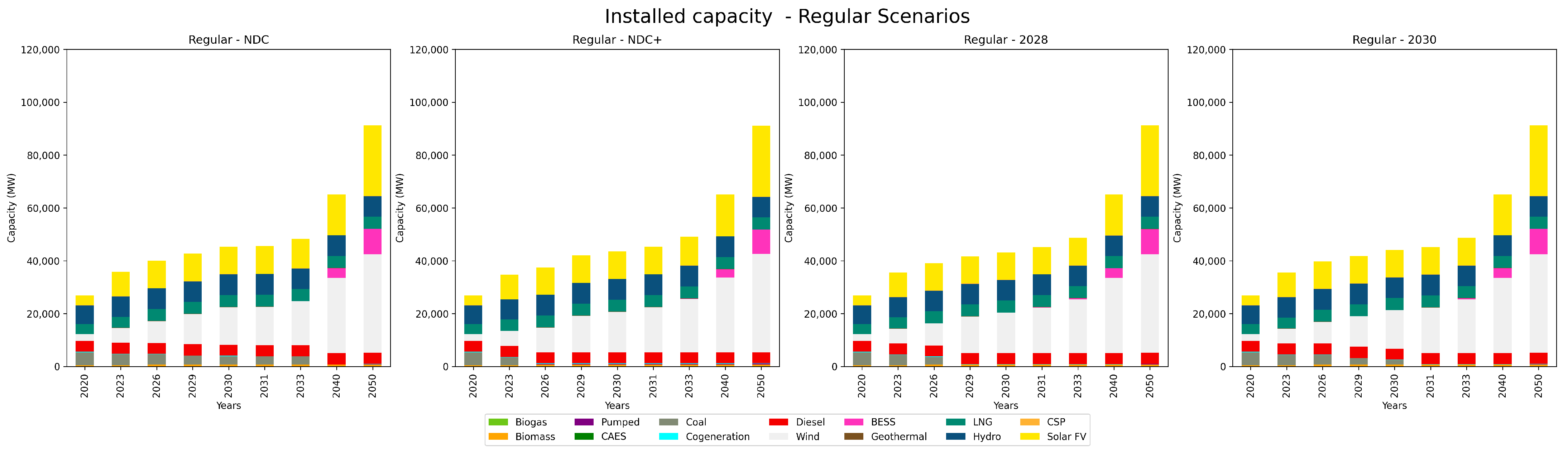 Energies 17 05263 g003