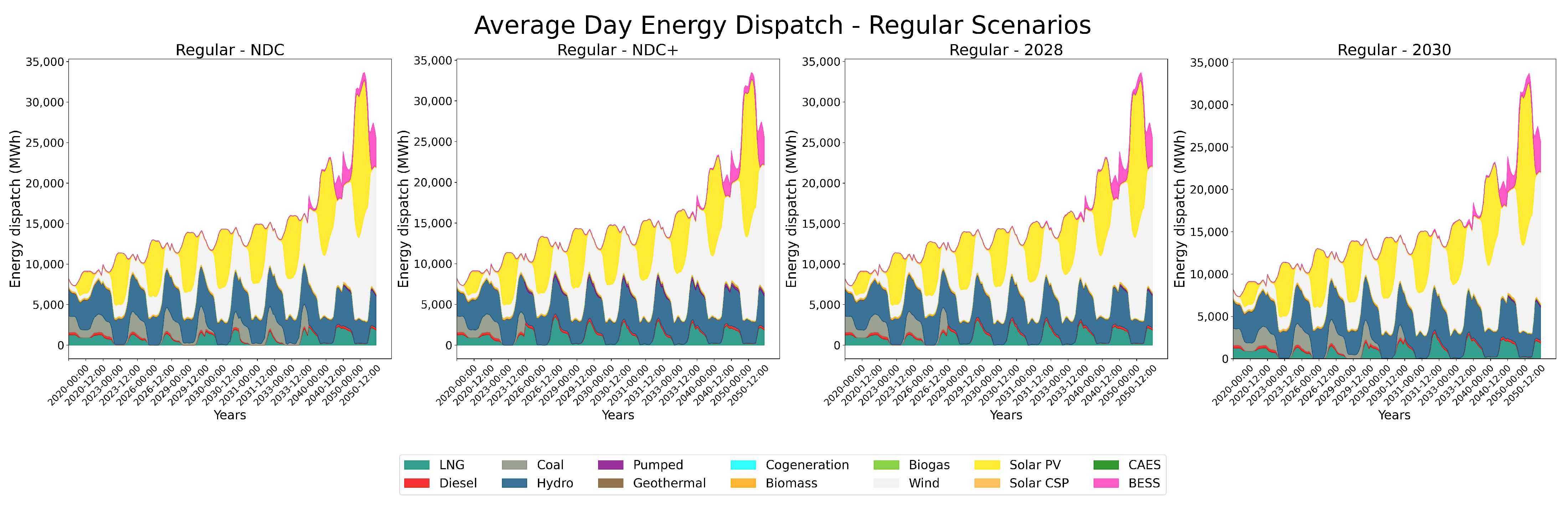 Energies 17 05263 g006
