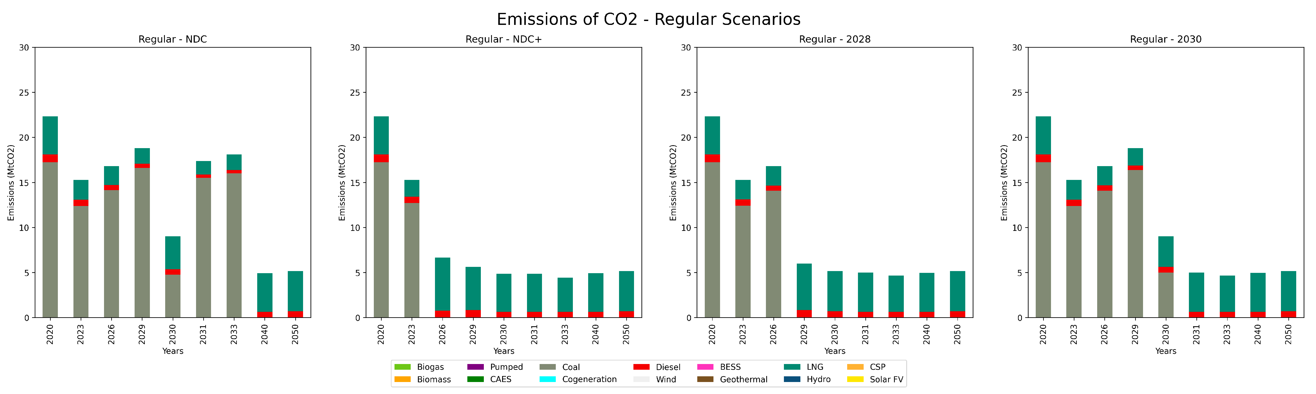 Energies 17 05263 g008