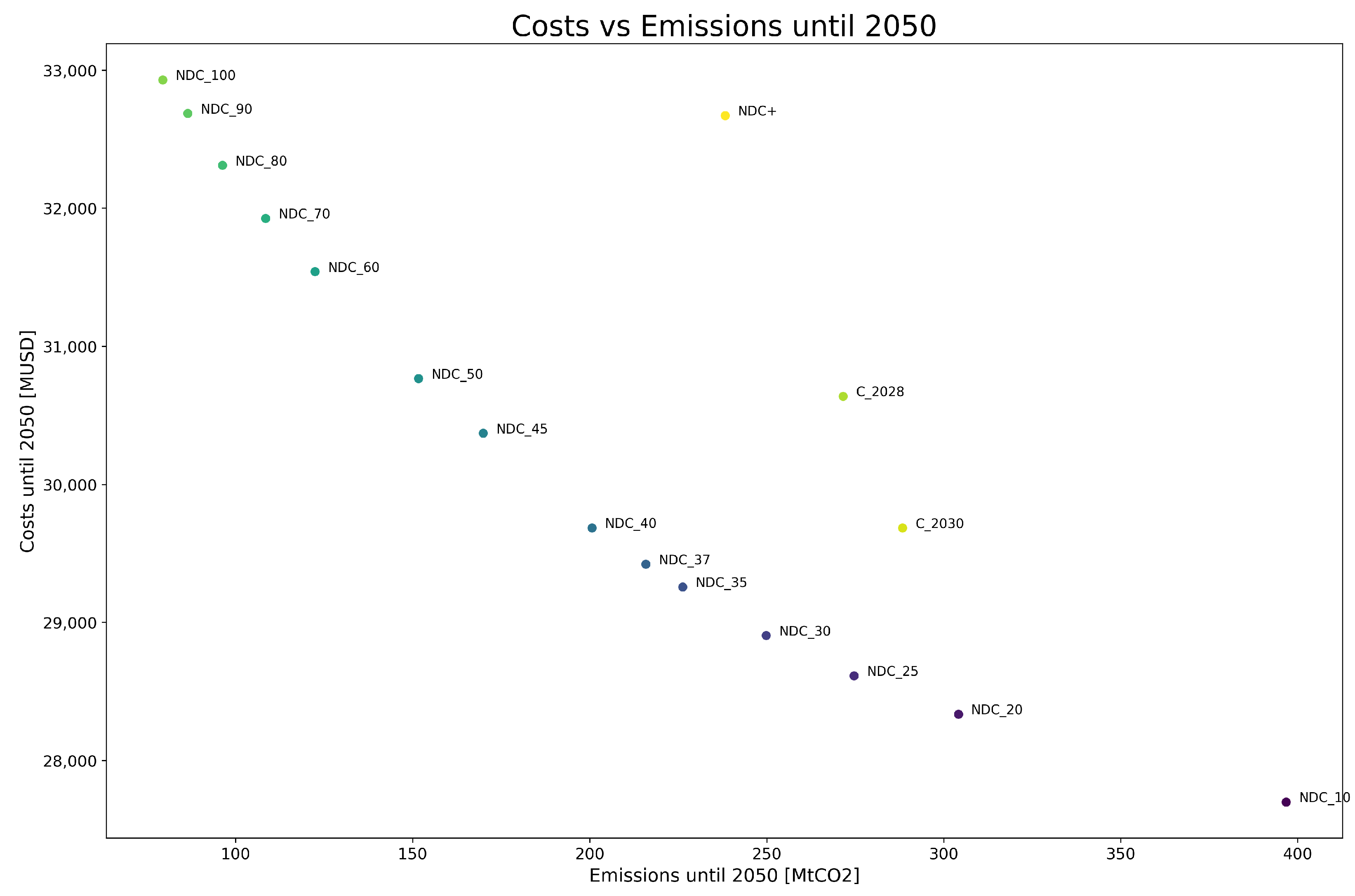 Energies 17 05263 g009