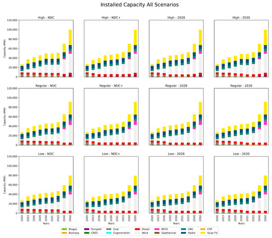 Energies 17 05263 g0a1