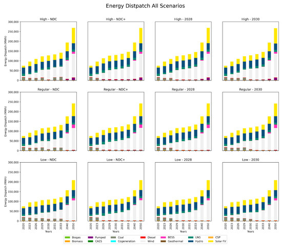 Energies 17 05263 g0a2