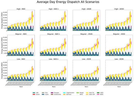 Energies 17 05263 g0a3