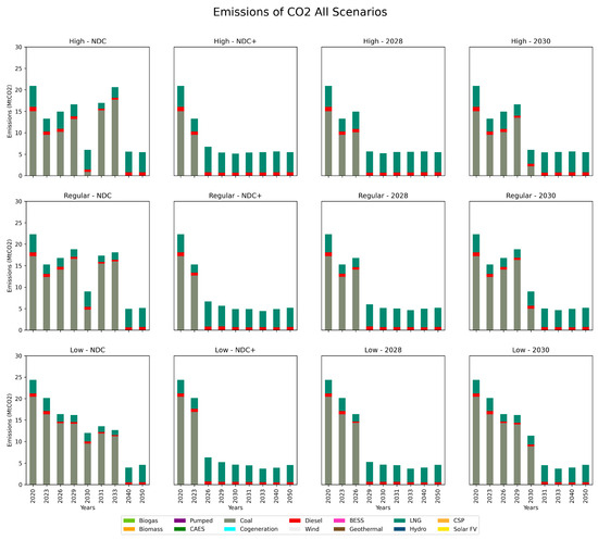 Energies 17 05263 g0a4