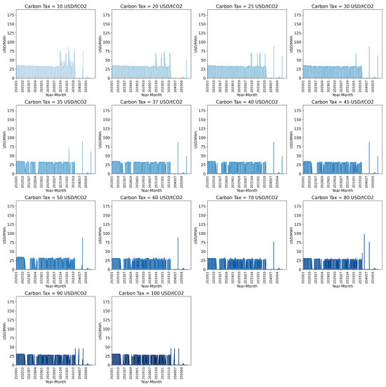 Energies 17 05263 g0a5