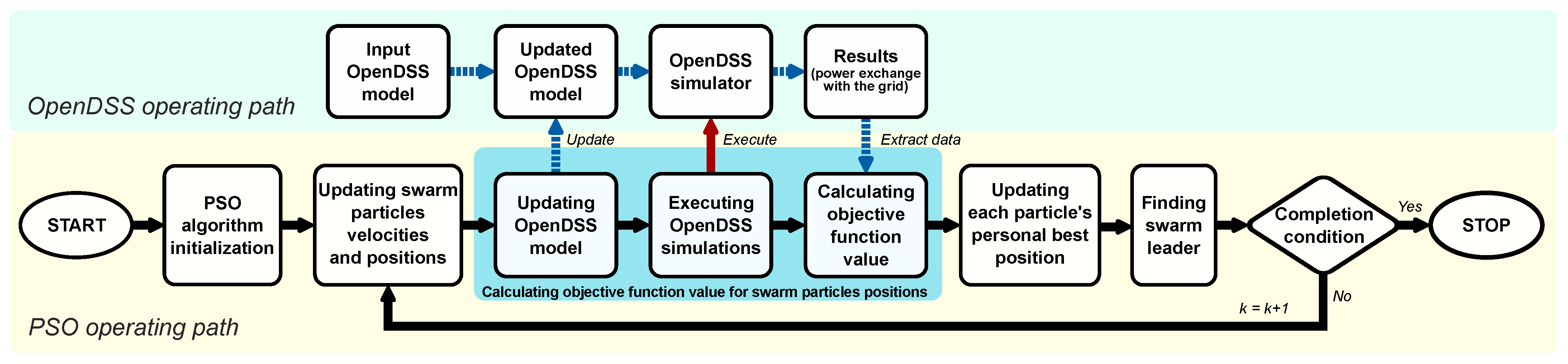 Energies 17 05264 g001
