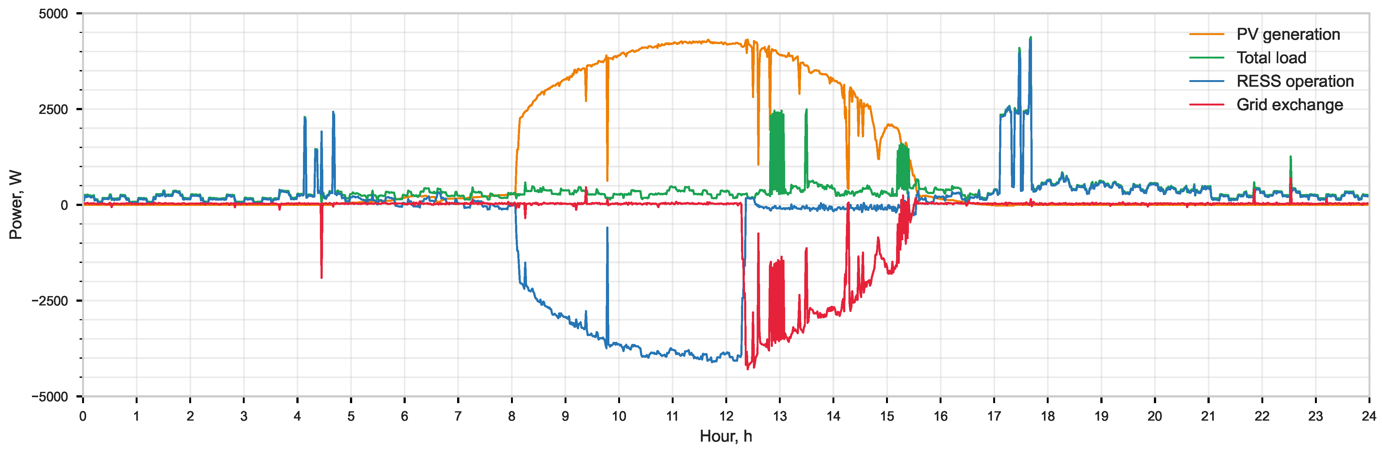 Energies 17 05264 g002