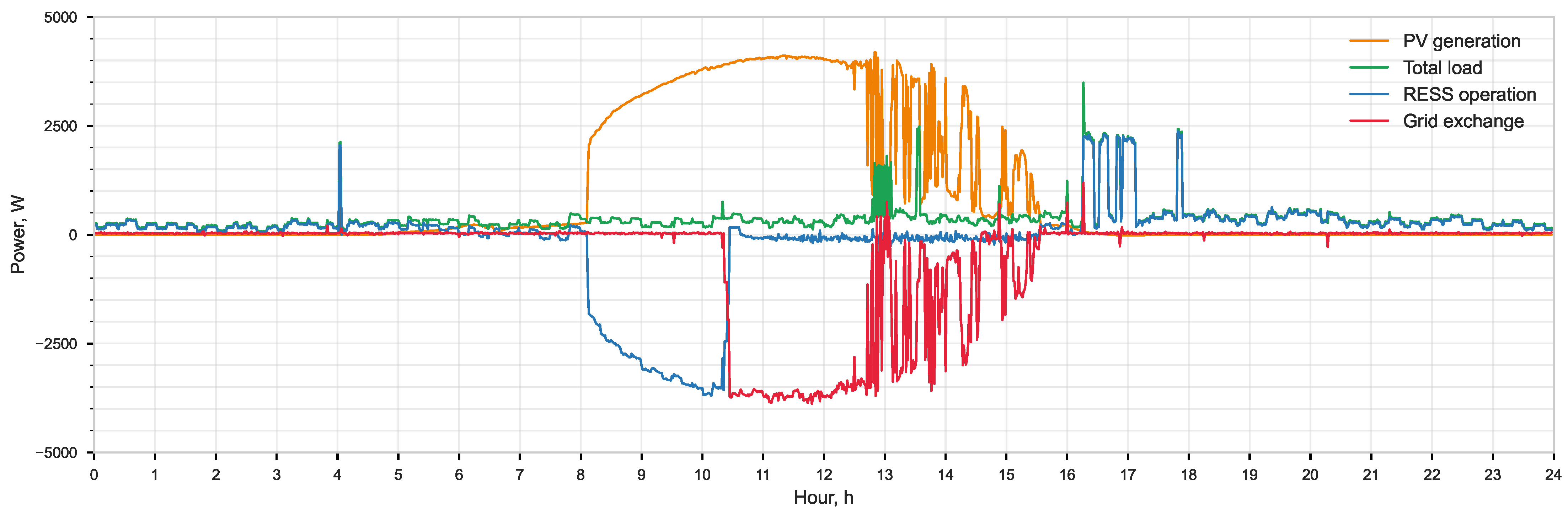 Energies 17 05264 g003