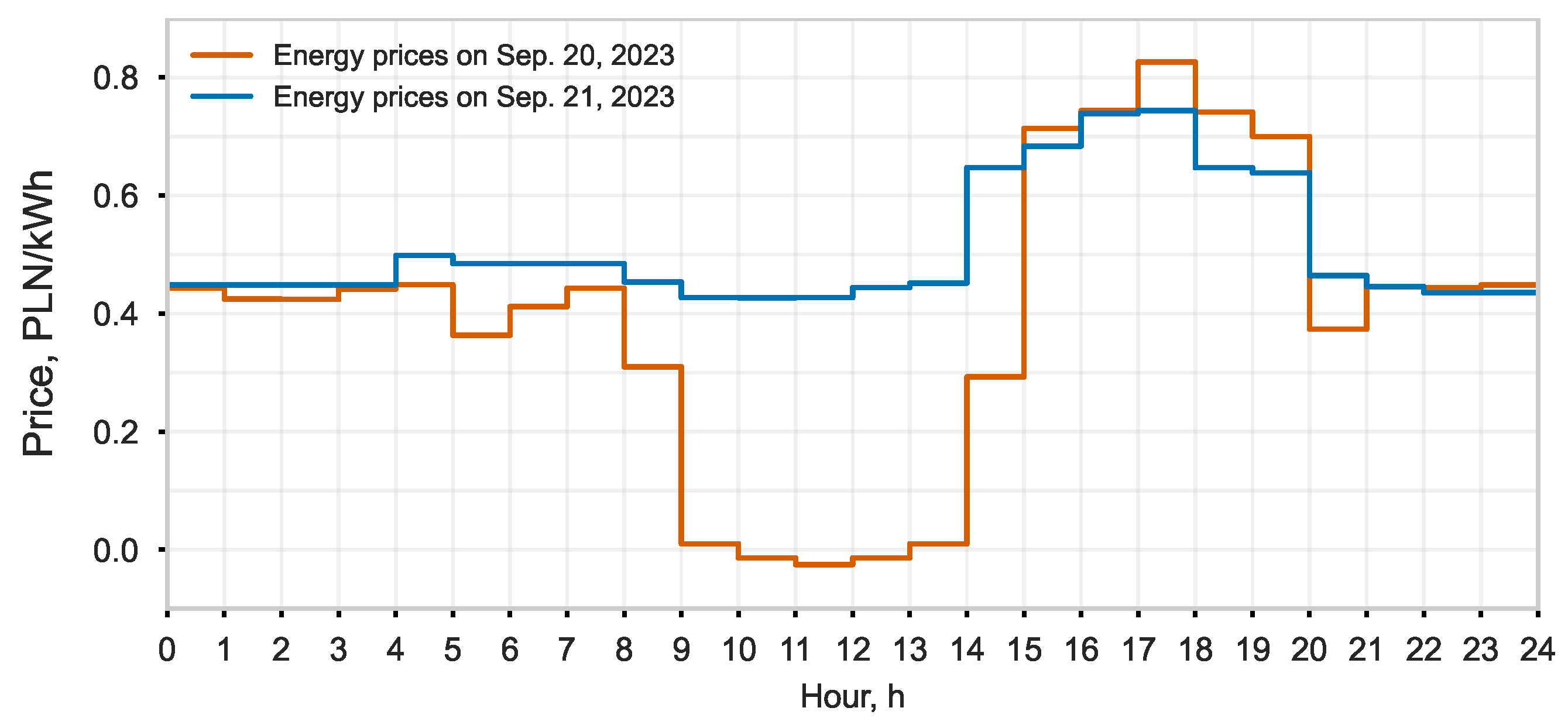 Energies 17 05264 g004