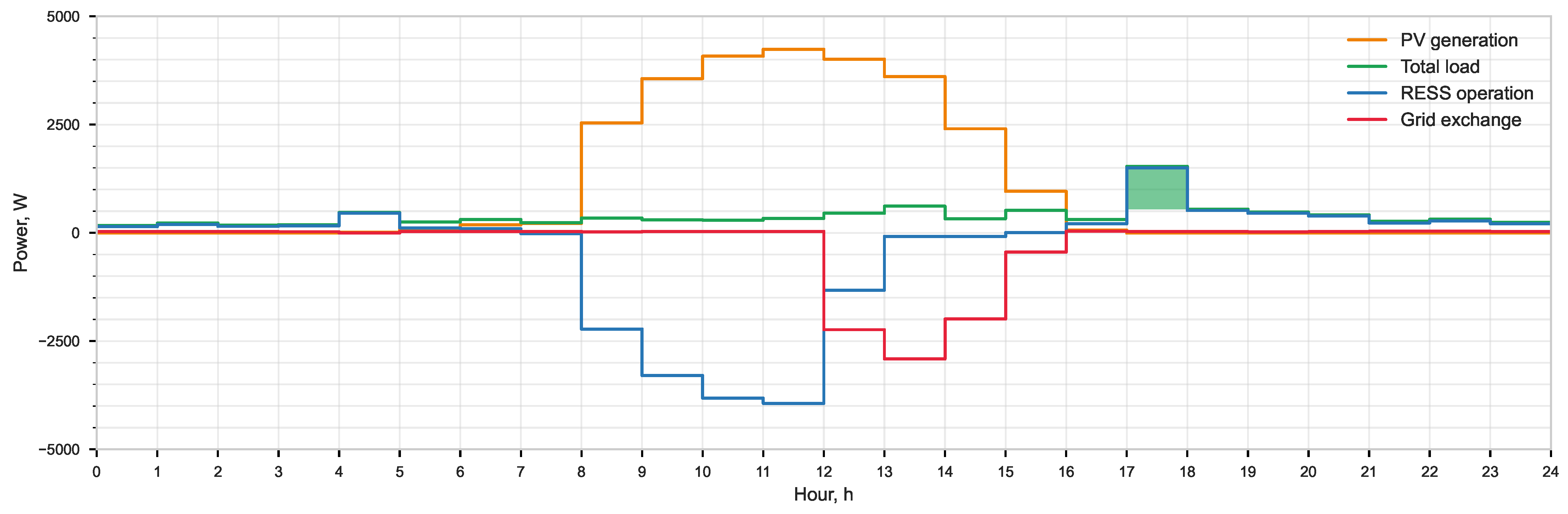 Energies 17 05264 g005