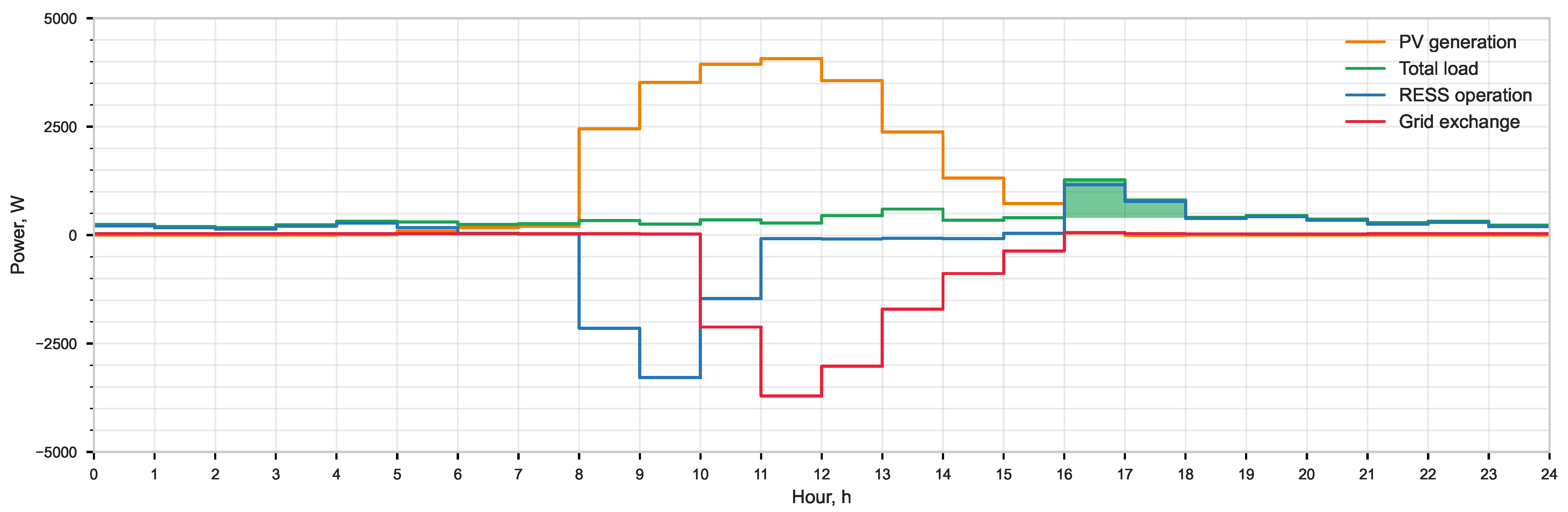 Energies 17 05264 g006