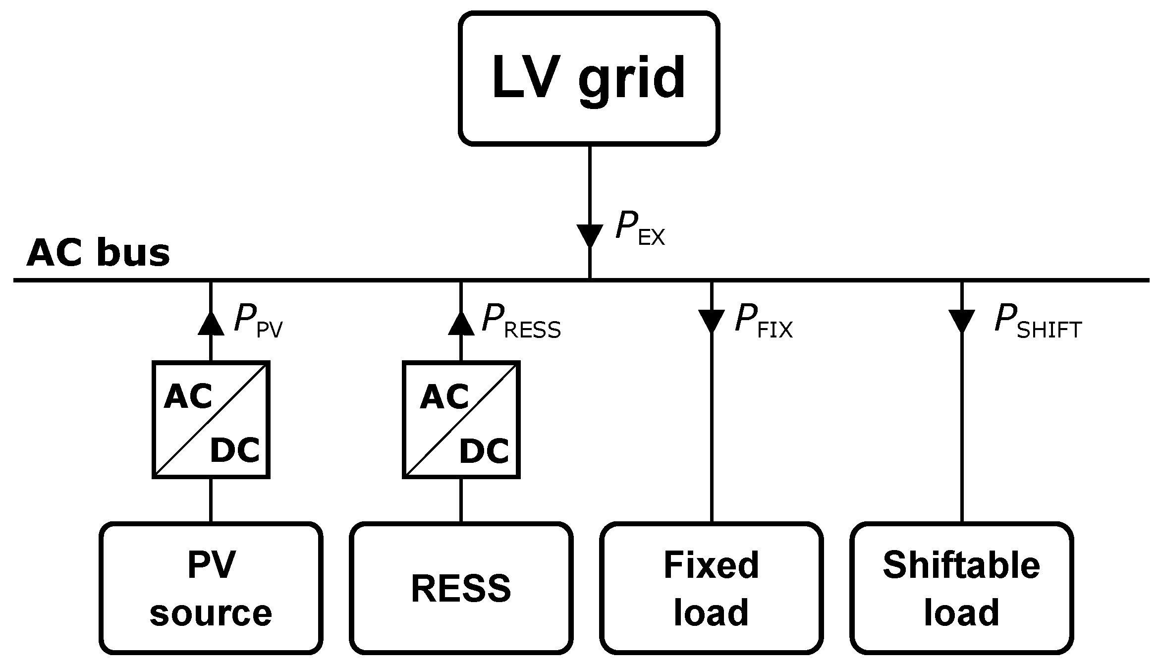 Energies 17 05264 g007