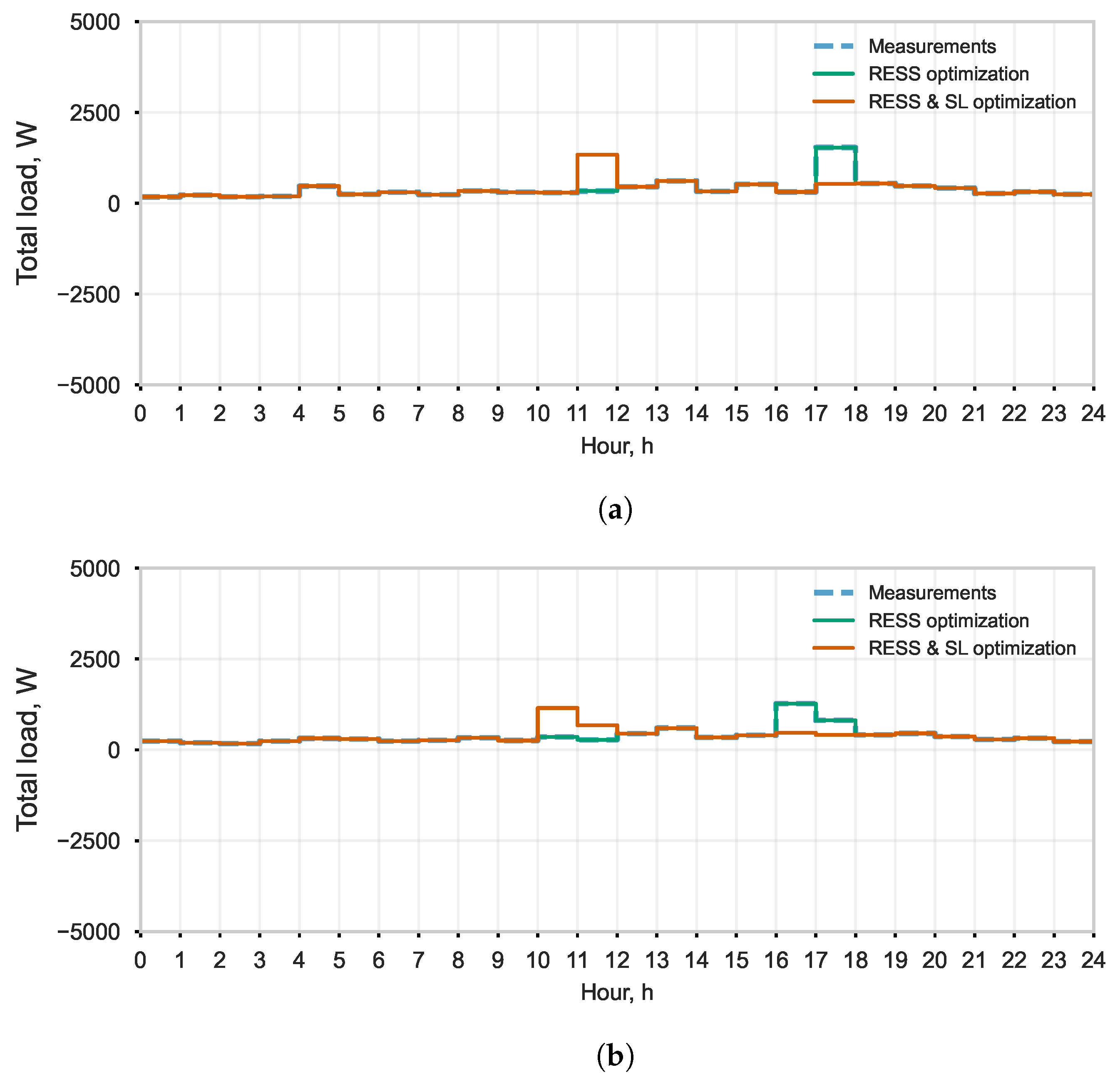 Energies 17 05264 g010