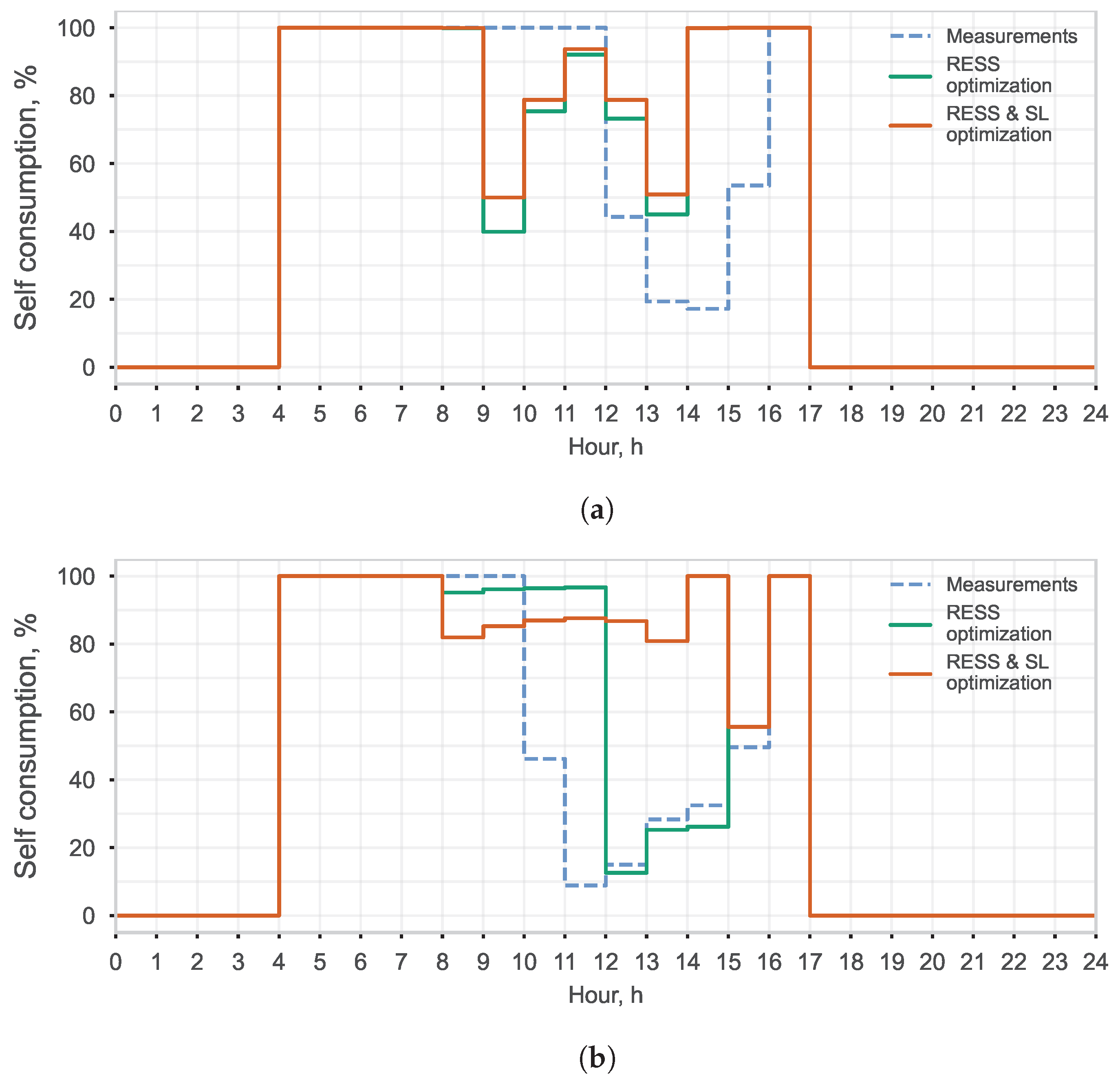 Energies 17 05264 g011