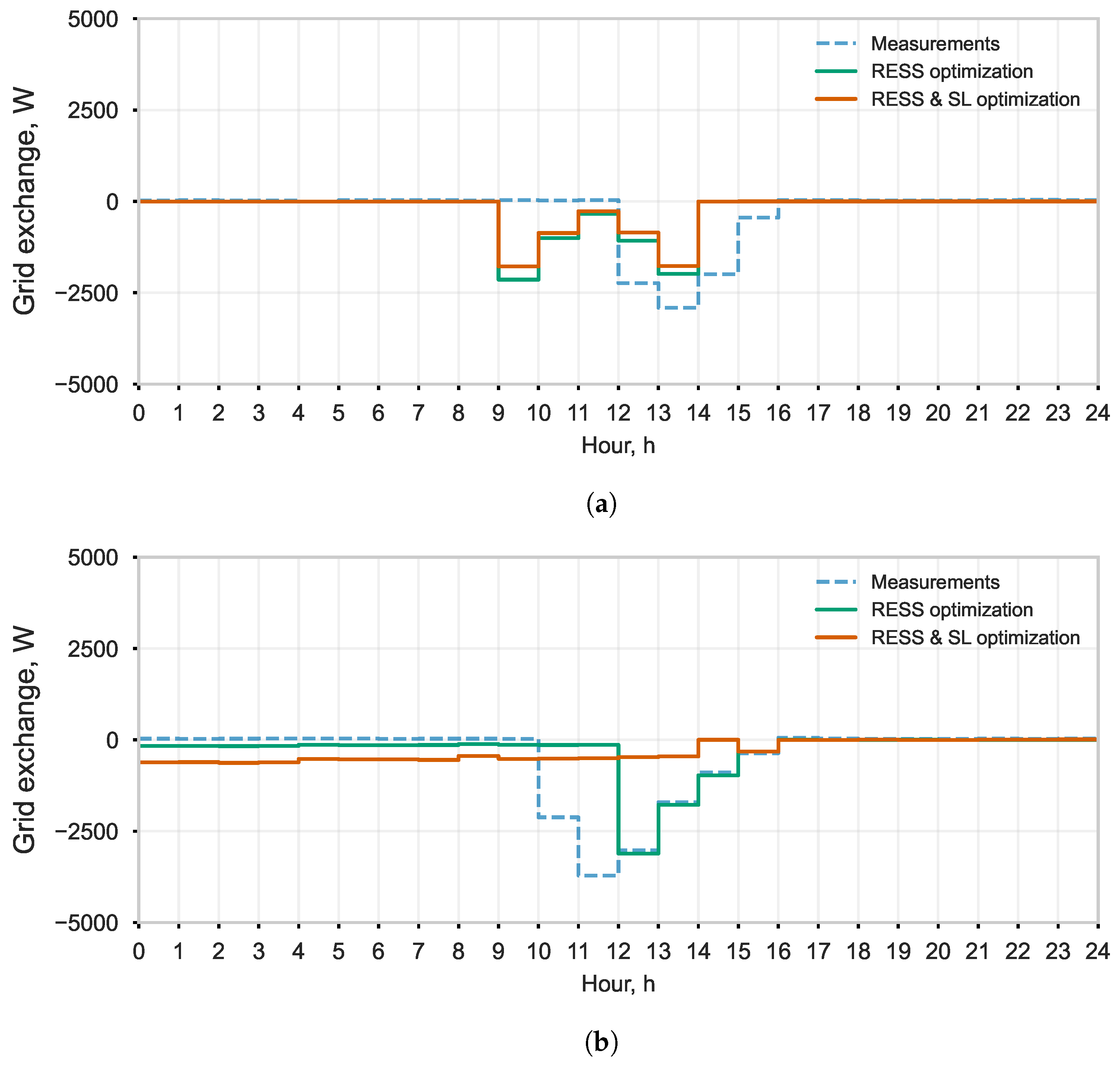 Energies 17 05264 g012