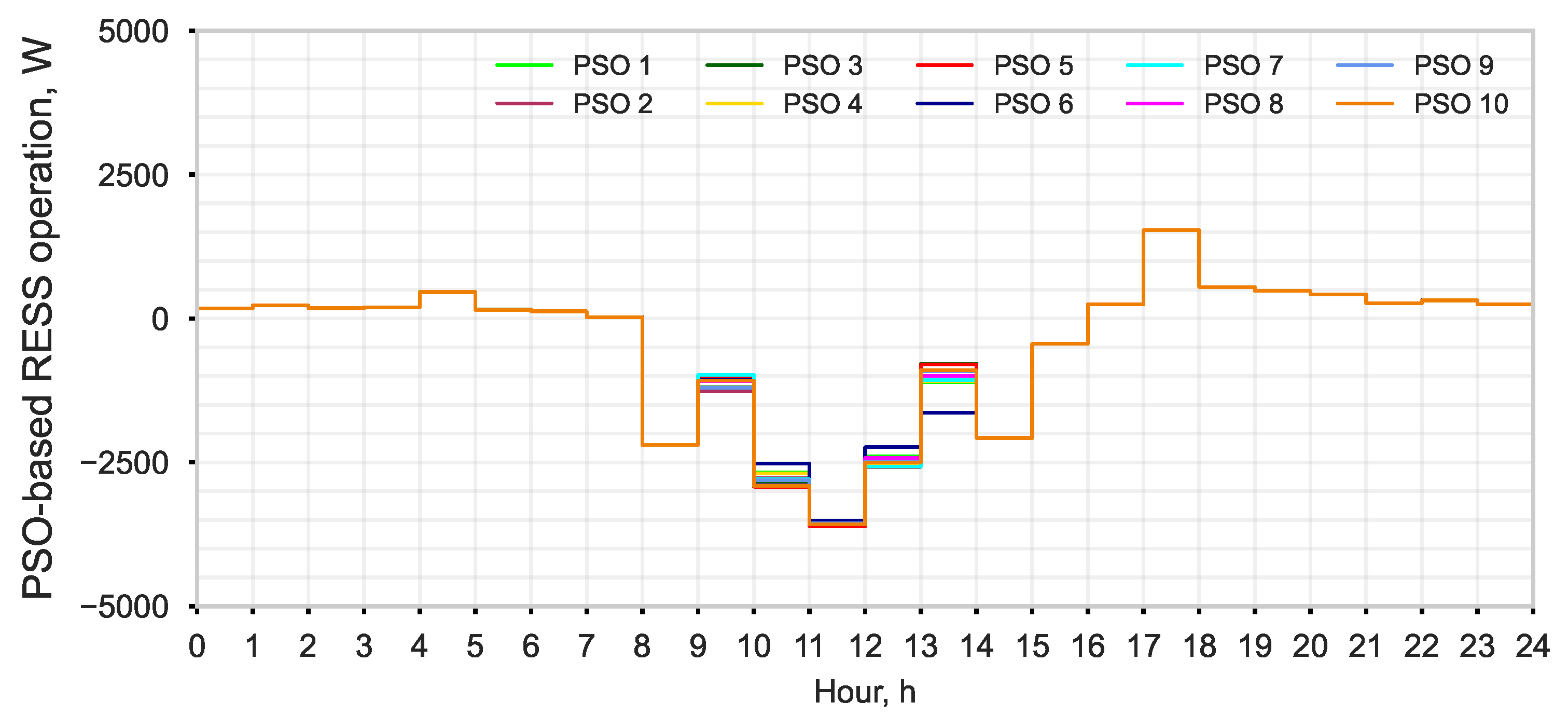 Energies 17 05264 g014