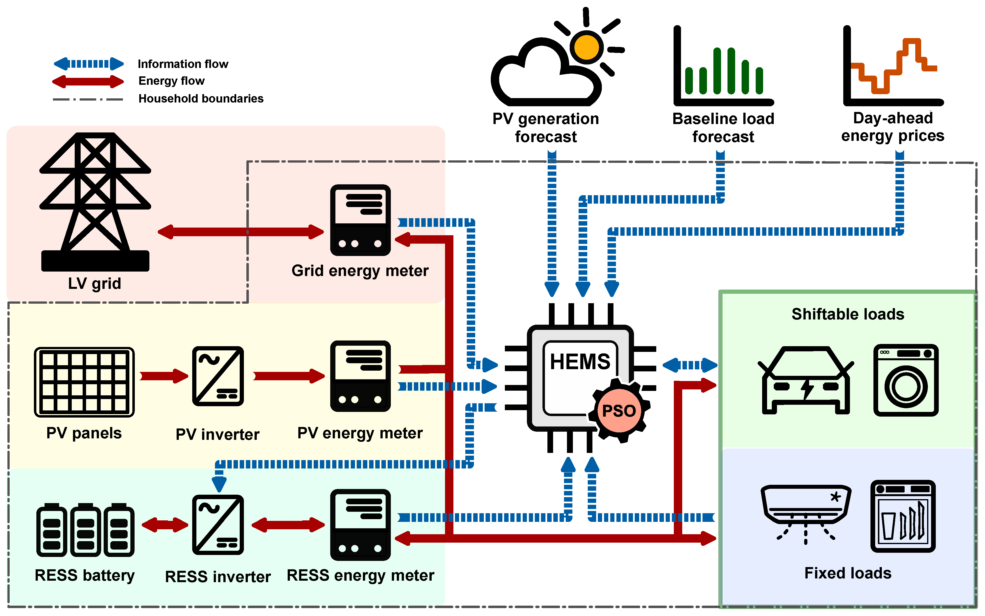 Energies 17 05264 g016