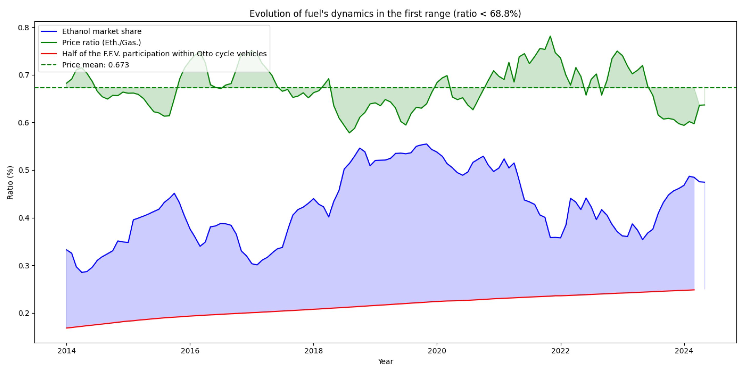 Energies 17 05265 g005