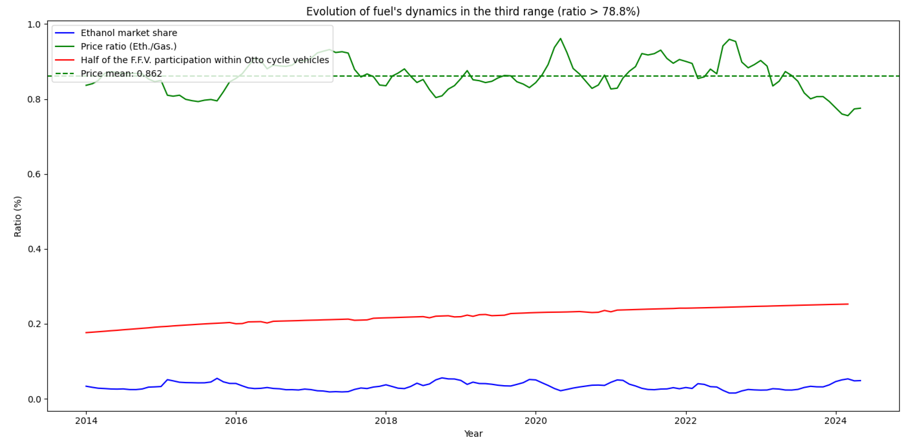Energies 17 05265 g007