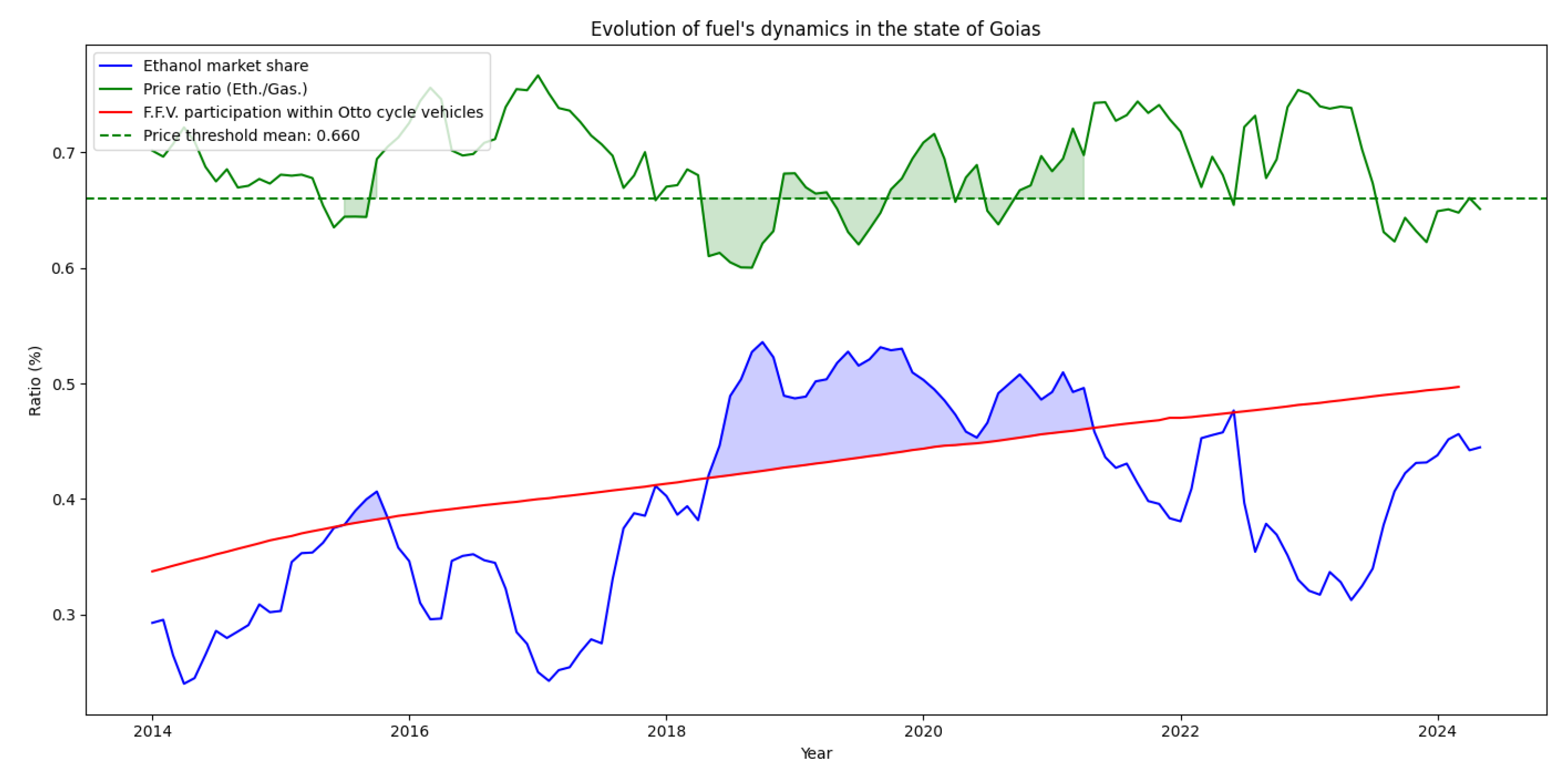 Energies 17 05265 g008
